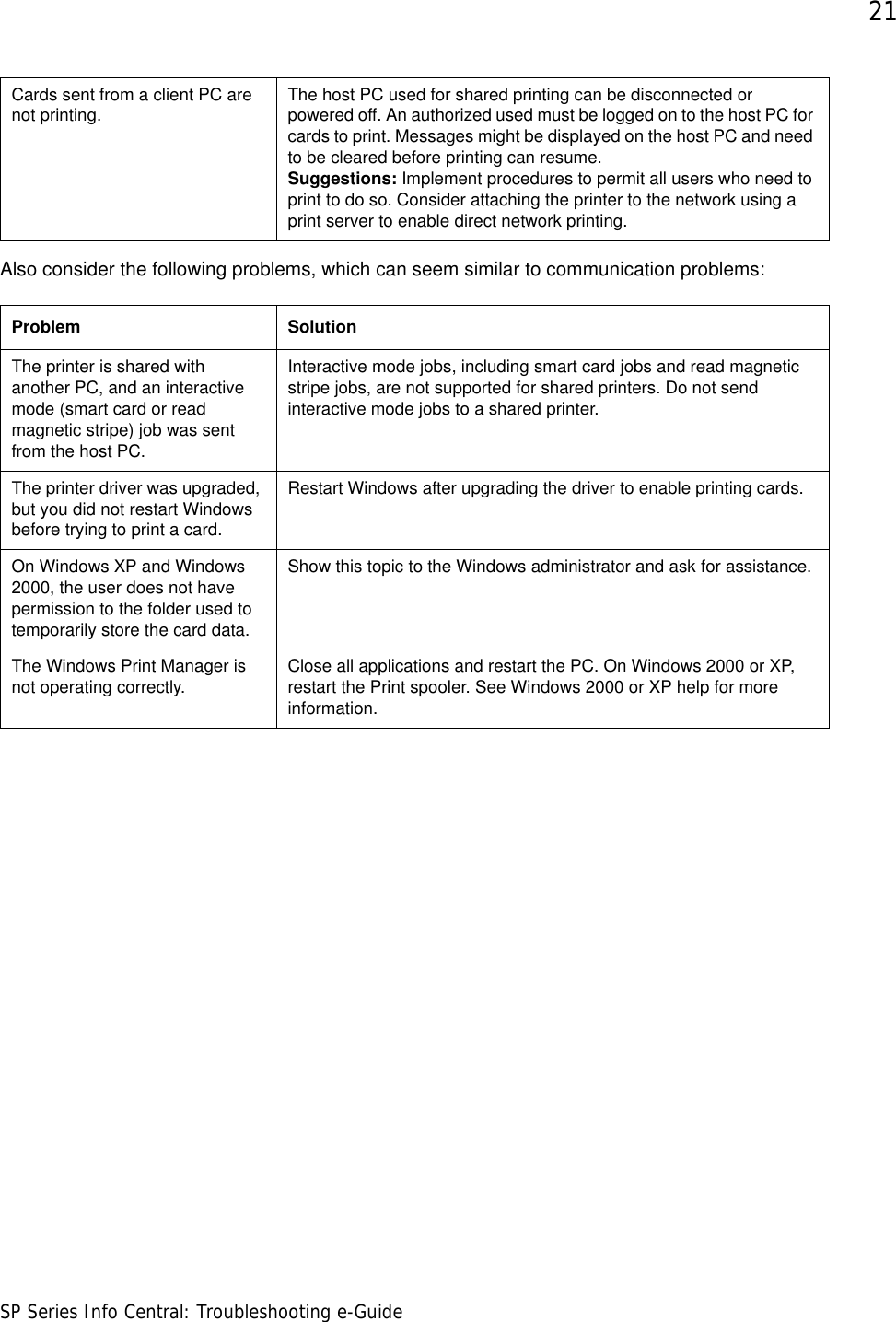 21SP Series Info Central: Troubleshooting e-GuideAlso consider the following problems, which can seem similar to communication problems:Cards sent from a client PC are not printing.  The host PC used for shared printing can be disconnected or powered off. An authorized used must be logged on to the host PC for cards to print. Messages might be displayed on the host PC and need to be cleared before printing can resume.Suggestions: Implement procedures to permit all users who need to print to do so. Consider attaching the printer to the network using a print server to enable direct network printing. Problem SolutionThe printer is shared with another PC, and an interactive mode (smart card or read magnetic stripe) job was sent from the host PC. Interactive mode jobs, including smart card jobs and read magnetic stripe jobs, are not supported for shared printers. Do not send interactive mode jobs to a shared printer.The printer driver was upgraded, but you did not restart Windows before trying to print a card. Restart Windows after upgrading the driver to enable printing cards. On Windows XP and Windows 2000, the user does not have permission to the folder used to temporarily store the card data.Show this topic to the Windows administrator and ask for assistance. The Windows Print Manager is not operating correctly. Close all applications and restart the PC. On Windows 2000 or XP, restart the Print spooler. See Windows 2000 or XP help for more information.