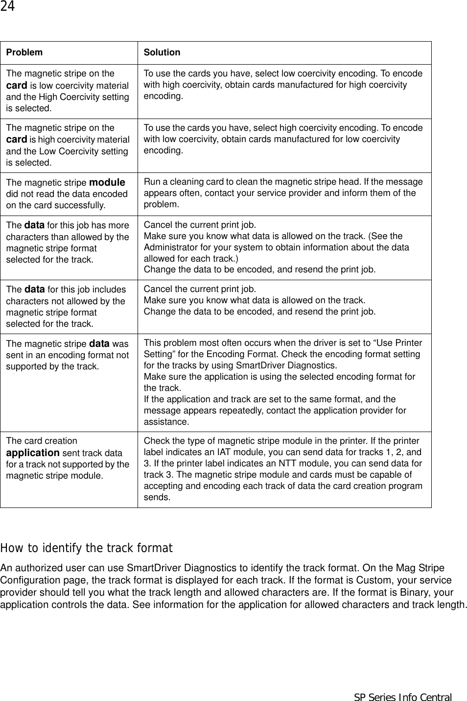 24      SP Series Info CentralHow to identify the track formatAn authorized user can use SmartDriver Diagnostics to identify the track format. On the Mag Stripe Configuration page, the track format is displayed for each track. If the format is Custom, your service provider should tell you what the track length and allowed characters are. If the format is Binary, your application controls the data. See information for the application for allowed characters and track length.The magnetic stripe on the card is low coercivity material and the High Coercivity setting is selected.To use the cards you have, select low coercivity encoding. To encode with high coercivity, obtain cards manufactured for high coercivity encoding.The magnetic stripe on the card is high coercivity material and the Low Coercivity setting is selected.To use the cards you have, select high coercivity encoding. To encode with low coercivity, obtain cards manufactured for low coercivity encoding.The magnetic stripe module did not read the data encoded on the card successfully.Run a cleaning card to clean the magnetic stripe head. If the message appears often, contact your service provider and inform them of the problem.The data for this job has more characters than allowed by the magnetic stripe format selected for the track.Cancel the current print job. Make sure you know what data is allowed on the track. (See the Administrator for your system to obtain information about the data allowed for each track.) Change the data to be encoded, and resend the print job. The data for this job includes characters not allowed by the magnetic stripe format selected for the track.Cancel the current print job. Make sure you know what data is allowed on the track. Change the data to be encoded, and resend the print job. The magnetic stripe data was sent in an encoding format not supported by the track.This problem most often occurs when the driver is set to “Use Printer Setting” for the Encoding Format. Check the encoding format setting for the tracks by using SmartDriver Diagnostics.Make sure the application is using the selected encoding format for the track. If the application and track are set to the same format, and the message appears repeatedly, contact the application provider for assistance.The card creation application sent track data for a track not supported by the magnetic stripe module. Check the type of magnetic stripe module in the printer. If the printer label indicates an IAT module, you can send data for tracks 1, 2, and 3. If the printer label indicates an NTT module, you can send data for track 3. The magnetic stripe module and cards must be capable of accepting and encoding each track of data the card creation program sends.Problem Solution