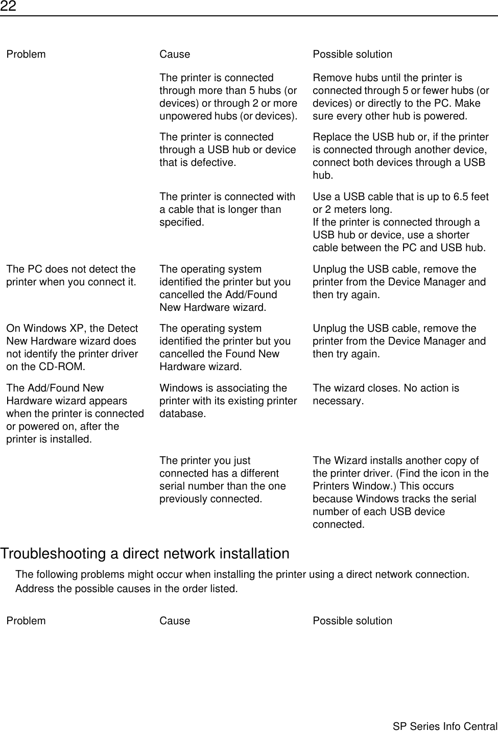 22                      SP Series Info CentralTroubleshooting a direct network installationThe following problems might occur when installing the printer using a direct network connection. Address the possible causes in the order listed.The printer is connected through more than 5 hubs (or devices) or through 2 or more unpowered hubs (or devices). Remove hubs until the printer is connected through 5 or fewer hubs (or devices) or directly to the PC. Make sure every other hub is powered.The printer is connected through a USB hub or device that is defective.Replace the USB hub or, if the printer is connected through another device, connect both devices through a USB hub.The printer is connected with a cable that is longer than specified.Use a USB cable that is up to 6.5 feet or 2 meters long.If the printer is connected through a USB hub or device, use a shorter cable between the PC and USB hub.The PC does not detect the printer when you connect it. The operating system identified the printer but you cancelled the Add/Found New Hardware wizard.Unplug the USB cable, remove the printer from the Device Manager and then try again.On Windows XP, the Detect New Hardware wizard does not identify the printer driver on the CD-ROM.The operating system identified the printer but you cancelled the Found New Hardware wizard.Unplug the USB cable, remove the printer from the Device Manager and then try again.The Add/Found New Hardware wizard appears when the printer is connected or powered on, after the printer is installed.Windows is associating the printer with its existing printer database.The wizard closes. No action is necessary.The printer you just connected has a different serial number than the one previously connected.The Wizard installs another copy of the printer driver. (Find the icon in the Printers Window.) This occurs because Windows tracks the serial number of each USB device connected.Problem Cause Possible solutionProblem Cause Possible solution