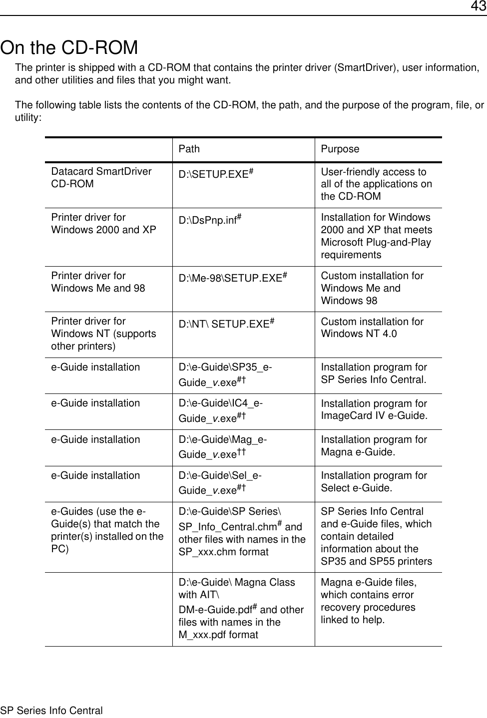43SP Series Info CentralOn the CD-ROMThe printer is shipped with a CD-ROM that contains the printer driver (SmartDriver), user information, and other utilities and files that you might want. The following table lists the contents of the CD-ROM, the path, and the purpose of the program, file, or utility:Path PurposeDatacard SmartDriver CD-ROM  D:\SETUP.EXE#User-friendly access to all of the applications on the CD-ROMPrinter driver for Windows 2000 and XP D:\DsPnp.inf#Installation for Windows 2000 and XP that meets Microsoft Plug-and-Play requirements Printer driver for Windows Me and 98 D:\Me-98\SETUP.EXE#Custom installation for Windows Me and Windows 98 Printer driver for Windows NT (supports other printers)D:\NT\ SETUP.EXE#Custom installation for Windows NT 4.0 e-Guide installation D:\e-Guide\SP35_e-Guide_v.exe#†Installation program for SP Series Info Central.e-Guide installation D:\e-Guide\IC4_e-Guide_v.exe#†Installation program for ImageCard IV e-Guide.e-Guide installation D:\e-Guide\Mag_e-Guide_v.exe††Installation program for Magna e-Guide.e-Guide installation D:\e-Guide\Sel_e-Guide_v.exe#†Installation program for Select e-Guide.e-Guides (use the e-Guide(s) that match the printer(s) installed on the PC)D:\e-Guide\SP Series\ SP_Info_Central.chm# and other files with names in the SP_xxx.chm formatSP Series Info Central and e-Guide files, which contain detailed information about the SP35 and SP55 printers D:\e-Guide\ Magna Class with AIT\ DM-e-Guide.pdf# and other files with names in the M_xxx.pdf formatMagna e-Guide files, which contains error recovery procedures linked to help.