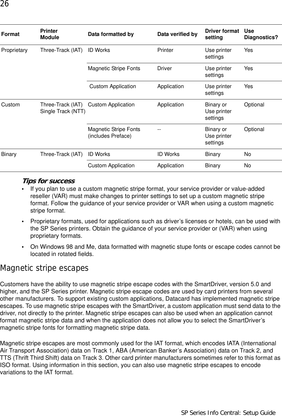 26                                        SP Series Info Central: Setup GuideTips for success•If you plan to use a custom magnetic stripe format, your service provider or value-added reseller (VAR) must make changes to printer settings to set up a custom magnetic stripe format. Follow the guidance of your service provider or VAR when using a custom magnetic stripe format.•Proprietary formats, used for applications such as driver’s licenses or hotels, can be used with the SP Series printers. Obtain the guidance of your service provider or (VAR) when using proprietary formats.•On Windows 98 and Me, data formatted with magnetic stupe fonts or escape codes cannot be located in rotated fields. Magnetic stripe escapesCustomers have the ability to use magnetic stripe escape codes with the SmartDriver, version 5.0 and higher, and the SP Series printer. Magnetic stripe escape codes are used by card printers from several other manufacturers. To support existing custom applications, Datacard has implemented magnetic stripe escapes. To use magnetic stripe escapes with the SmartDriver, a custom application must send data to the driver, not directly to the printer. Magnetic stripe escapes can also be used when an application cannot format magnetic stripe data and when the application does not allow you to select the SmartDriver’s magnetic stripe fonts for formatting magnetic stripe data.Magnetic stripe escapes are most commonly used for the IAT format, which encodes IATA (International Air Transport Association) data on Track 1, ABA (American Banker’s Association) data on Track 2, and TTS (Thrift Third Shift) data on Track 3. Other card printer manufacturers sometimes refer to this format as ISO format. Using information in this section, you can also use magnetic stripe escapes to encode variations to the IAT format.Proprietary Three-Track (IAT) ID Works Printer Use printer settings YesMagnetic Stripe Fonts Driver Use printer settings Yes Custom Application Application Use printer settings YesCustom Three-Track (IAT)Single Track (NTT) Custom Application Application Binary or  Use printer settingsOptionalMagnetic Stripe Fonts (includes Preface) -- Binary or  Use printer settingsOptionalBinary Three-Track (IAT) ID Works ID Works Binary  NoCustom Application Application Binary  NoFormat Printer  Module Data formatted by Data verified by Driver format setting Use Diagnostics?