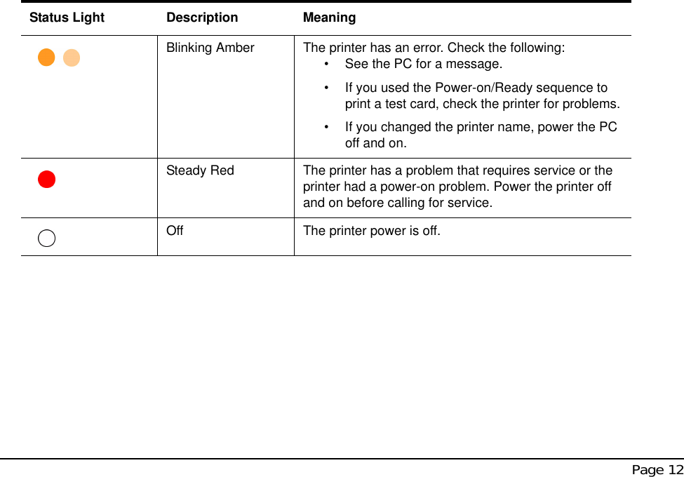  Page 12Blinking Amber The printer has an error. Check the following:• See the PC for a message.• If you used the Power-on/Ready sequence to print a test card, check the printer for problems.• If you changed the printer name, power the PC off and on.Steady Red The printer has a problem that requires service or the printer had a power-on problem. Power the printer off and on before calling for service.Off The printer power is off. Status Light Description Meaning