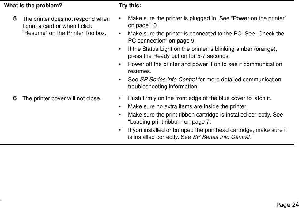  Page 245The printer does not respond when I print a card or when I click “Resume” on the Printer Toolbox.• Make sure the printer is plugged in. See “Power on the printer” on page 10. • Make sure the printer is connected to the PC. See “Check the PC connection” on page 9. • If the Status Light on the printer is blinking amber (orange), press the Ready button for 5-7 seconds.• Power off the printer and power it on to see if communication resumes.• See SP Series Info Central for more detailed communication troubleshooting information.6The printer cover will not close. • Push firmly on the front edge of the blue cover to latch it.• Make sure no extra items are inside the printer.• Make sure the print ribbon cartridge is installed correctly. See “Loading print ribbon” on page 7.• If you installed or bumped the printhead cartridge, make sure it is installed correctly. See SP Series Info Central.What is the problem? Try this: