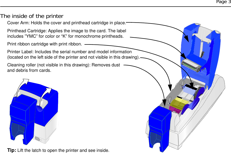 Page 3The inside of the printerCover Arm: Holds the cover and printhead cartridge in place.Printhead Cartridge: Applies the image to the card. The label includes ”YMC” for color or “K” for monochrome printheads.Print ribbon cartridge with print ribbon. Printer Label: Includes the serial number and model information (located on the left side of the printer and not visible in this drawing).Cleaning roller (not visible in this drawing): Removes dust and debris from cards.Tip: Lift the latch to open the printer and see inside. 