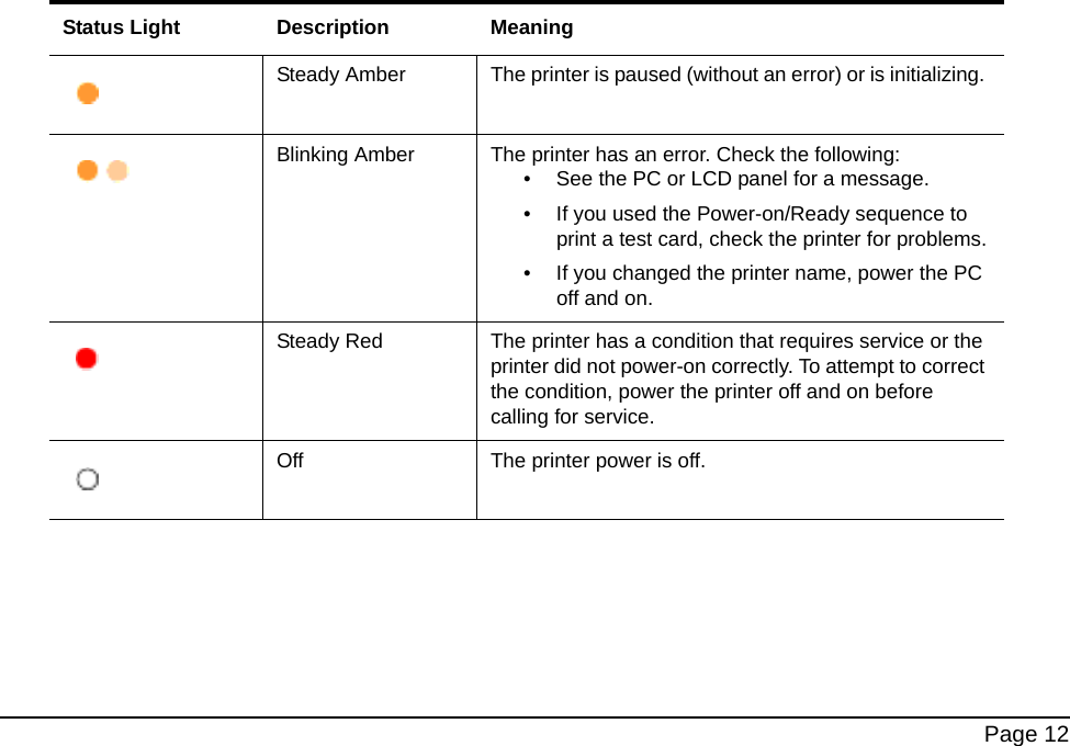 Page 12Steady Amber The printer is paused (without an error) or is initializing. Blinking Amber The printer has an error. Check the following:• See the PC or LCD panel for a message.• If you used the Power-on/Ready sequence to print a test card, check the printer for problems.• If you changed the printer name, power the PC off and on.Steady Red The printer has a condition that requires service or the printer did not power-on correctly. To attempt to correct the condition, power the printer off and on before calling for service.Off The printer power is off. Status Light Description Meaning