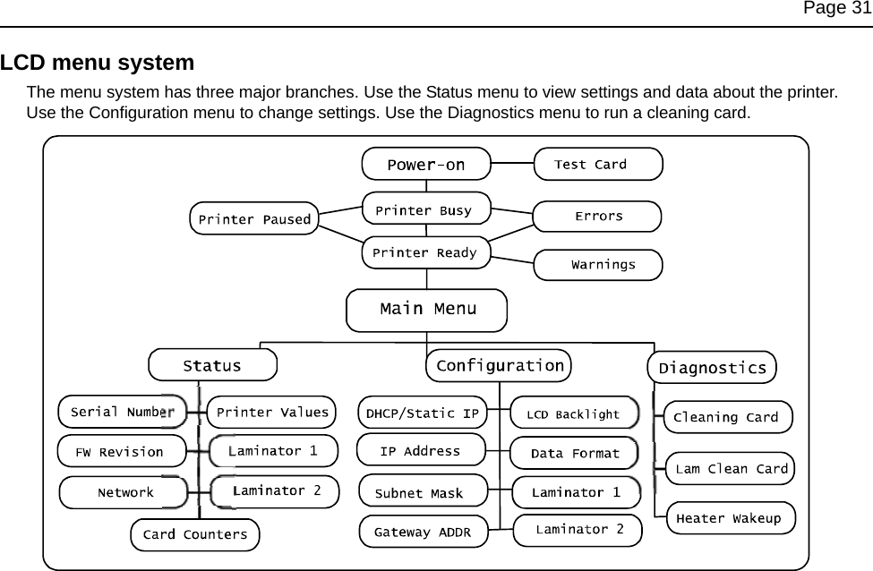 Page 31LCD menu systemThe menu system has three major branches. Use the Status menu to view settings and data about the printer. Use the Configuration menu to change settings. Use the Diagnostics menu to run a cleaning card.