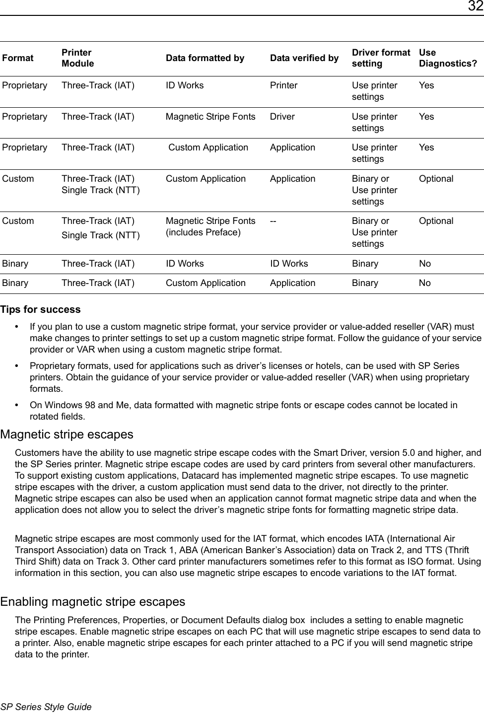 32SP Series Style GuideTips for success&bull;If you plan to use a custom magnetic stripe format, your service provider or value-added reseller (VAR) must make changes to printer settings to set up a custom magnetic stripe format. Follow the guidance of your service provider or VAR when using a custom magnetic stripe format.&bull;Proprietary formats, used for applications such as driver&rsquo;s licenses or hotels, can be used with SP Series printers. Obtain the guidance of your service provider or value-added reseller (VAR) when using proprietary formats.&bull;On Windows 98 and Me, data formatted with magnetic stripe fonts or escape codes cannot be located in rotated fields. Magnetic stripe escapesCustomers have the ability to use magnetic stripe escape codes with the Smart Driver, version 5.0 and higher, and the SP Series printer. Magnetic stripe escape codes are used by card printers from several other manufacturers. To support existing custom applications, Datacard has implemented magnetic stripe escapes. To use magnetic stripe escapes with the driver, a custom application must send data to the driver, not directly to the printer. Magnetic stripe escapes can also be used when an application cannot format magnetic stripe data and when the application does not allow you to select the driver&rsquo;s magnetic stripe fonts for formatting magnetic stripe data.Magnetic stripe escapes are most commonly used for the IAT format, which encodes IATA (International Air Transport Association) data on Track 1, ABA (American Banker&rsquo;s Association) data on Track 2, and TTS (Thrift Third Shift) data on Track 3. Other card printer manufacturers sometimes refer to this format as ISO format. Using information in this section, you can also use magnetic stripe escapes to encode variations to the IAT format.Enabling magnetic stripe escapesThe Printing Preferences, Properties, or Document Defaults dialog box  includes a setting to enable magnetic stripe escapes. Enable magnetic stripe escapes on each PC that will use magnetic stripe escapes to send data to a printer. Also, enable magnetic stripe escapes for each printer attached to a PC if you will send magnetic stripe data to the printer.Proprietary Three-Track (IAT) ID Works Printer Use printer settingsYesProprietary Three-Track (IAT) Magnetic Stripe Fonts Driver Use printer settingsYesProprietary Three-Track (IAT)  Custom Application Application Use printer settingsYesCustom Three-Track (IAT)Single Track (NTT)Custom Application Application Binary or  Use printer settingsOptionalCustom Three-Track (IAT)Single Track (NTT)Magnetic Stripe Fonts (includes Preface)-- Binary or  Use printer settingsOptionalBinary Three-Track (IAT) ID Works ID Works Binary  NoBinary Three-Track (IAT) Custom Application Application Binary  NoFormat Printer  Module Data formatted by Data verified by Driver format settingUse Diagnostics?