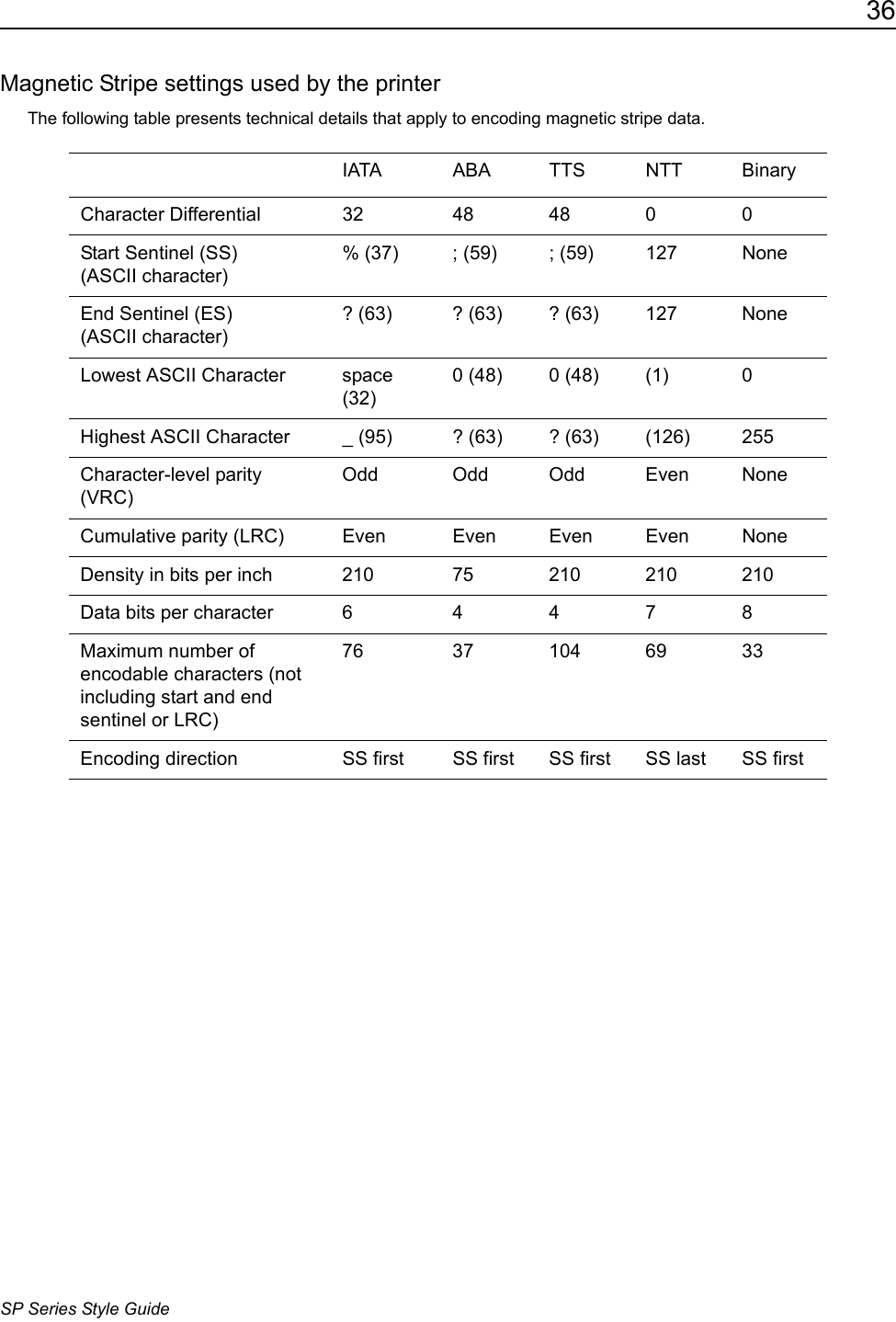 36SP Series Style GuideMagnetic Stripe settings used by the printerThe following table presents technical details that apply to encoding magnetic stripe data.IATA ABA TTS NTT BinaryCharacter Differential 32 48 48 0 0Start Sentinel (SS) (ASCII character)% (37) ; (59) ; (59) 127 NoneEnd Sentinel (ES) (ASCII character)? (63) ? (63) ? (63) 127 NoneLowest ASCII Character space (32)0 (48) 0 (48) (1) 0Highest ASCII Character _ (95) ? (63) ? (63) (126) 255Character-level parity (VRC)Odd Odd Odd Even NoneCumulative parity (LRC) Even Even Even Even NoneDensity in bits per inch 210 75 210 210 210Data bits per character6 4478Maximum number of encodable characters (not including start and end sentinel or LRC)76 37 104 69 33Encoding direction SS first SS first SS first SS last SS first