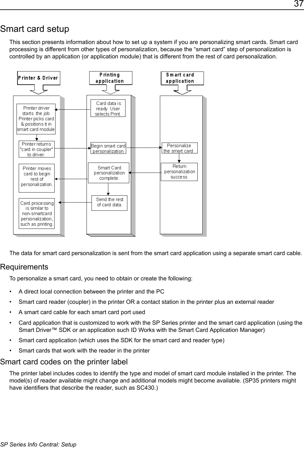 37SP Series Info Central: SetupSmart card setupThis section presents information about how to set up a system if you are personalizing smart cards. Smart card processing is different from other types of personalization, because the &ldquo;smart card&rdquo; step of personalization is controlled by an application (or application module) that is different from the rest of card personalization.The data for smart card personalization is sent from the smart card application using a separate smart card cable. RequirementsTo personalize a smart card, you need to obtain or create the following:&bull; A direct local connection between the printer and the PC&bull; Smart card reader (coupler) in the printer OR a contact station in the printer plus an external reader&bull; A smart card cable for each smart card port used&bull; Card application that is customized to work with the SP Series printer and the smart card application (using the Smart Driver&trade; SDK or an application such ID Works with the Smart Card Application Manager)&bull; Smart card application (which uses the SDK for the smart card and reader type)&bull; Smart cards that work with the reader in the printerSmart card codes on the printer labelThe printer label includes codes to identify the type and model of smart card module installed in the printer. The model(s) of reader available might change and additional models might become available. (SP35 printers might have identifiers that describe the reader, such as SC430.) 