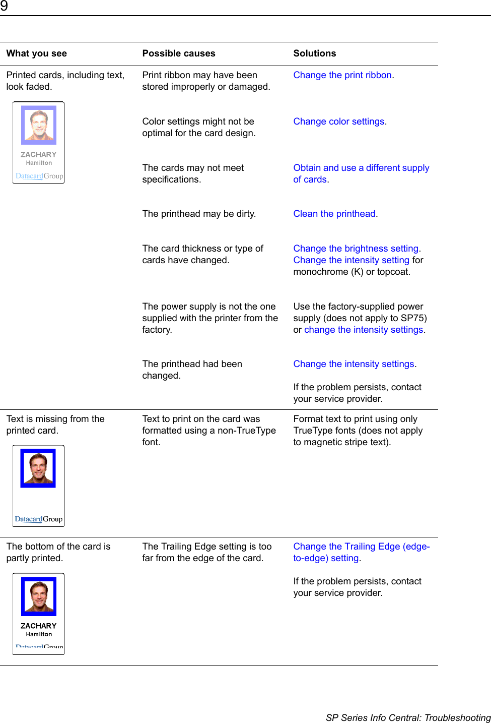 9                      SP Series Info Central: TroubleshootingPrinted cards, including text, look faded.Print ribbon may have been stored improperly or damaged.Color settings might not be optimal for the card design.The cards may not meet specifications.The printhead may be dirty.The card thickness or type of cards have changed. The power supply is not the one supplied with the printer from the factory.The printhead had been changed.Change the print ribbon.  Change color settings. Obtain and use a different supply of cards.Clean the printhead.Change the brightness setting. Change the intensity setting for monochrome (K) or topcoat.Use the factory-supplied power supply (does not apply to SP75) or change the intensity settings.Change the intensity settings.If the problem persists, contact your service provider.Text is missing from the printed card.Text to print on the card was formatted using a non-TrueType font.Format text to print using only TrueType fonts (does not apply to magnetic stripe text).The bottom of the card is partly printed.The Trailing Edge setting is too far from the edge of the card.Change the Trailing Edge (edge-to-edge) setting.If the problem persists, contact your service provider.What you see Possible causes Solutions