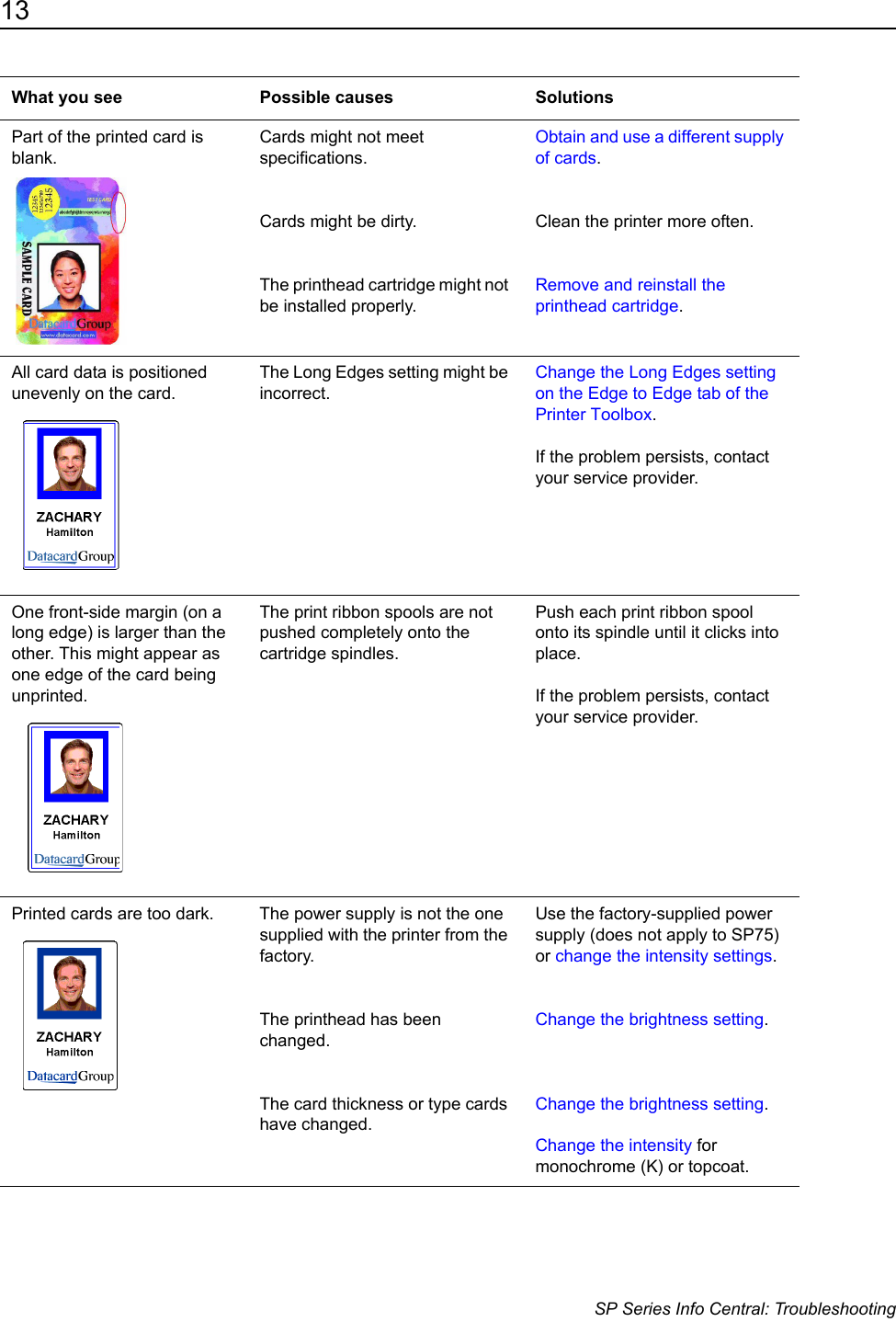 13                      SP Series Info Central: TroubleshootingPart of the printed card is blank.Cards might not meet specifications.Cards might be dirty.The printhead cartridge might not be installed properly.Obtain and use a different supply of cards.Clean the printer more often. Remove and reinstall the printhead cartridge.All card data is positioned unevenly on the card.The Long Edges setting might be incorrect.Change the Long Edges setting on the Edge to Edge tab of the Printer Toolbox.If the problem persists, contact your service provider.One front-side margin (on a long edge) is larger than the other. This might appear as one edge of the card being unprinted. The print ribbon spools are not pushed completely onto the cartridge spindles. Push each print ribbon spool onto its spindle until it clicks into place.If the problem persists, contact your service provider.Printed cards are too dark. The power supply is not the one supplied with the printer from the factory.The printhead has been changed.The card thickness or type cards have changed.Use the factory-supplied power supply (does not apply to SP75) or change the intensity settings.Change the brightness setting.Change the brightness setting.Change the intensity for monochrome (K) or topcoat.What you see Possible causes Solutions