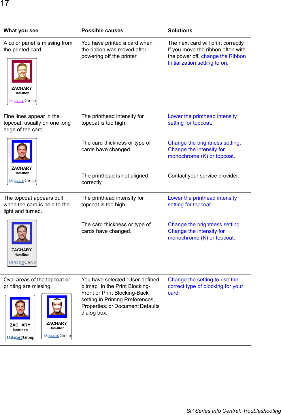 17                      SP Series Info Central: TroubleshootingA color panel is missing from the printed card.You have printed a card when the ribbon was moved after powering off the printer.The next card will print correctly. If you move the ribbon often with the power off, change the Ribbon Initialization setting to on.Fine lines appear in the topcoat, usually on one long edge of the card.The printhead intensity for topcoat is too high.The card thickness or type of cards have changed.The printhead is not aligned correctly. Lower the printhead intensity setting for topcoat.Change the brightness setting.Change the intensity for monochrome (K) or topcoat.Contact your service provider.The topcoat appears dull when the card is held to the light and turned.The printhead intensity for topcoat is too high.The card thickness or type of cards have changed.Lower the printhead intensity setting for topcoat.Change the brightness setting.Change the intensity for monochrome (K) or topcoat.Oval areas of the topcoat or printing are missing.  You have selected &ldquo;User-defined bitmap&rdquo; in the Print Blocking-Front or Print Blocking-Back setting in Printing Preferences, Properties, or Document Defaults dialog box.Change the setting to use the correct type of blocking for your card.What you see Possible causes Solutions