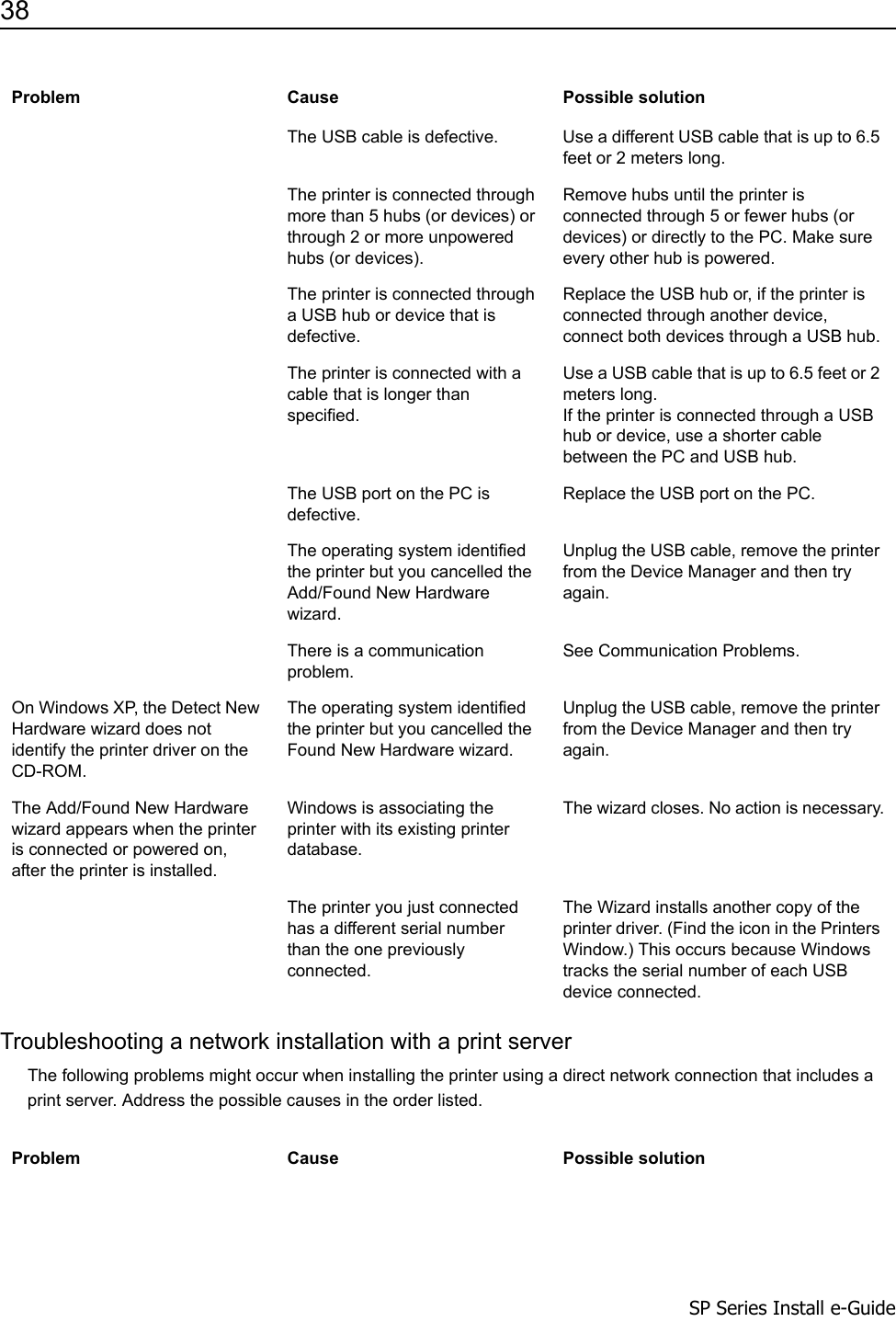 38                      SP Series Install e-GuideTroubleshooting a network installation with a print serverThe following problems might occur when installing the printer using a direct network connection that includes a print server. Address the possible causes in the order listed.The USB cable is defective. Use a different USB cable that is up to 6.5 feet or 2 meters long.The printer is connected through more than 5 hubs (or devices) or through 2 or more unpowered hubs (or devices). Remove hubs until the printer is connected through 5 or fewer hubs (or devices) or directly to the PC. Make sure every other hub is powered.The printer is connected through a USB hub or device that is defective.Replace the USB hub or, if the printer is connected through another device, connect both devices through a USB hub.The printer is connected with a cable that is longer than specified.Use a USB cable that is up to 6.5 feet or 2 meters long.If the printer is connected through a USB hub or device, use a shorter cable between the PC and USB hub.The USB port on the PC is defective.Replace the USB port on the PC.The operating system identified the printer but you cancelled the Add/Found New Hardware wizard.Unplug the USB cable, remove the printer from the Device Manager and then try again.There is a communication problem.See Communication Problems.On Windows XP, the Detect New Hardware wizard does not identify the printer driver on the CD-ROM.The operating system identified the printer but you cancelled the Found New Hardware wizard.Unplug the USB cable, remove the printer from the Device Manager and then try again.The Add/Found New Hardware wizard appears when the printer is connected or powered on, after the printer is installed.Windows is associating the printer with its existing printer database.The wizard closes. No action is necessary.The printer you just connected has a different serial number than the one previously connected.The Wizard installs another copy of the printer driver. (Find the icon in the Printers Window.) This occurs because Windows tracks the serial number of each USB device connected.Problem Cause Possible solutionProblem Cause Possible solution
