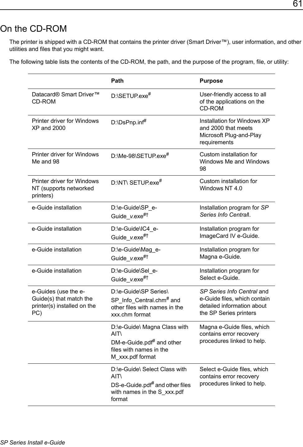 61SP Series Install e-GuideOn the CD-ROMThe printer is shipped with a CD-ROM that contains the printer driver (Smart Driver&trade;), user information, and other utilities and files that you might want. The following table lists the contents of the CD-ROM, the path, and the purpose of the program, file, or utility:Path PurposeDatacard&reg; Smart Driver&trade; CD-ROM  D:\SETUP.exe#User-friendly access to all of the applications on the CD-ROMPrinter driver for Windows XP and 2000 D:\DsPnp.inf#Installation for Windows XP and 2000 that meets Microsoft Plug-and-Play requirements Printer driver for Windows Me and 98 D:\Me-98\SETUP.exe#Custom installation for Windows Me and Windows 98 Printer driver for Windows NT (supports networked printers)D:\NT\ SETUP.exe#Custom installation for Windows NT 4.0 e-Guide installation D:\e-Guide\SP_e-Guide_v.exe#&dagger;Installation program for SP Series Info Centrall.e-Guide installation D:\e-Guide\IC4_e-Guide_v.exe#&dagger;Installation program for ImageCard IV e-Guide.e-Guide installation D:\e-Guide\Mag_e-Guide_v.exe#&dagger;Installation program for Magna e-Guide.e-Guide installation D:\e-Guide\Sel_e-Guide_v.exe#&dagger;Installation program for Select e-Guide.e-Guides (use the e-Guide(s) that match the printer(s) installed on the PC)D:\e-Guide\SP Series\ SP_Info_Central.chm# and other files with names in the xxx.chm formatSP Series Info Central and e-Guide files, which contain detailed information about the SP Series printers D:\e-Guide\ Magna Class with AIT\ DM-e-Guide.pdf# and other files with names in the M_xxx.pdf formatMagna e-Guide files, which contains error recovery procedures linked to help.D:\e-Guide\ Select Class with AIT\ DS-e-Guide.pdf# and other files with names in the S_xxx.pdf formatSelect e-Guide files, which contains error recovery procedures linked to help.