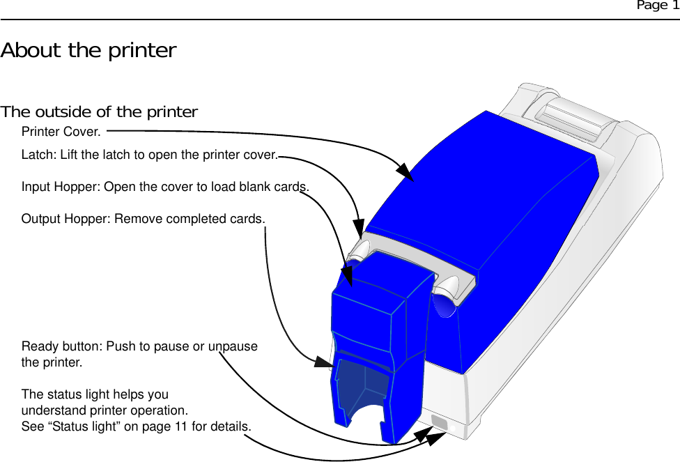 Page 1About the printerThe outside of the printerPrinter Cover.Latch: Lift the latch to open the printer cover.Input Hopper: Open the cover to load blank cards.Output Hopper: Remove completed cards.Ready button: Push to pause or unpause the printer.The status light helps you understand printer operation. See “Status light” on page 11 for details.