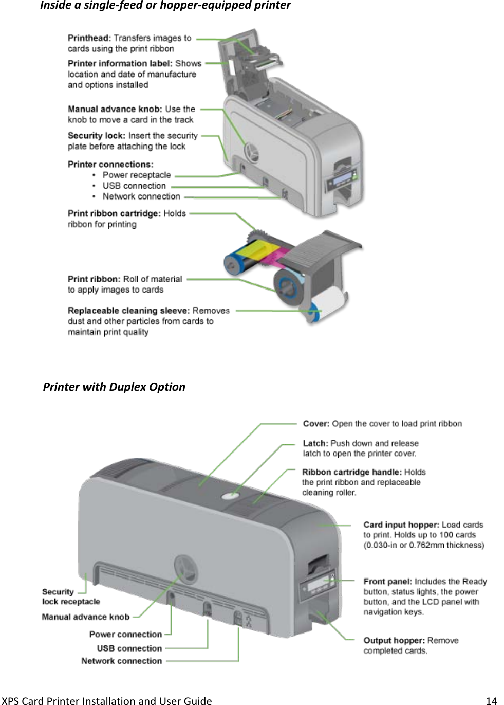 XPS Card Printer Installation and User Guide    14  Inside a single-feed or hopper-equipped printer    Printer with Duplex Option   