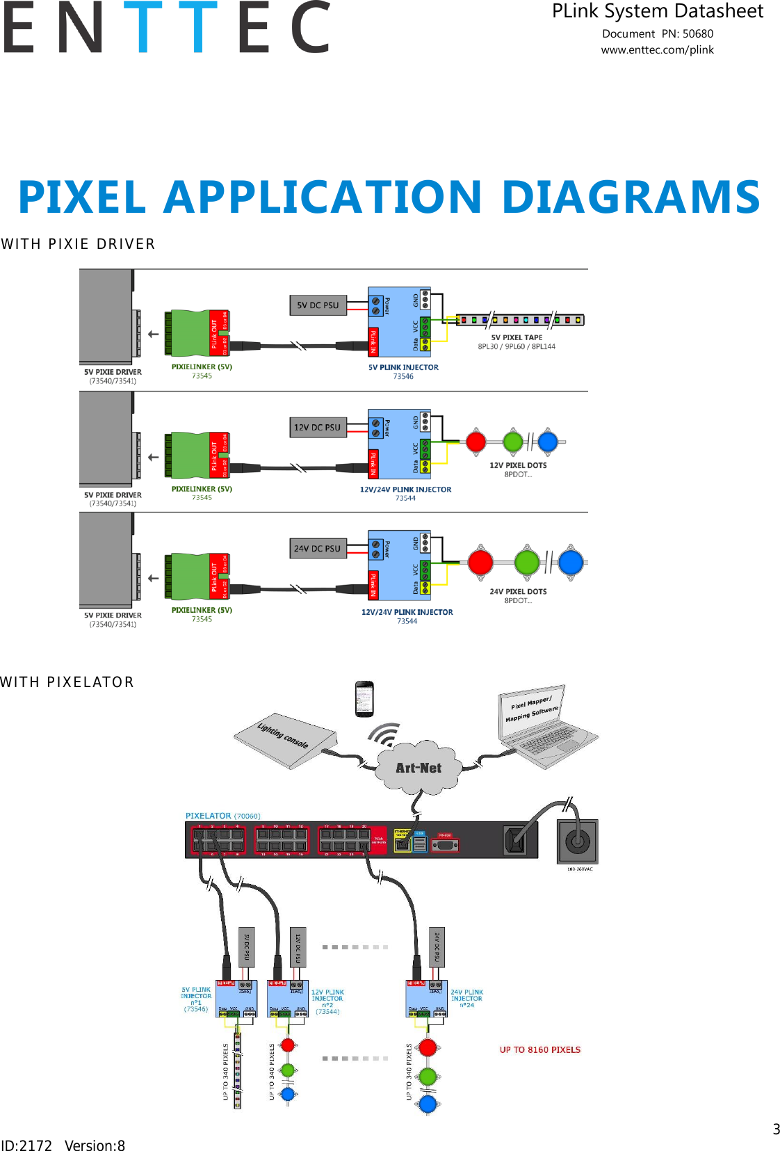 Page 3 of 4 - Enttec Plink User Manual