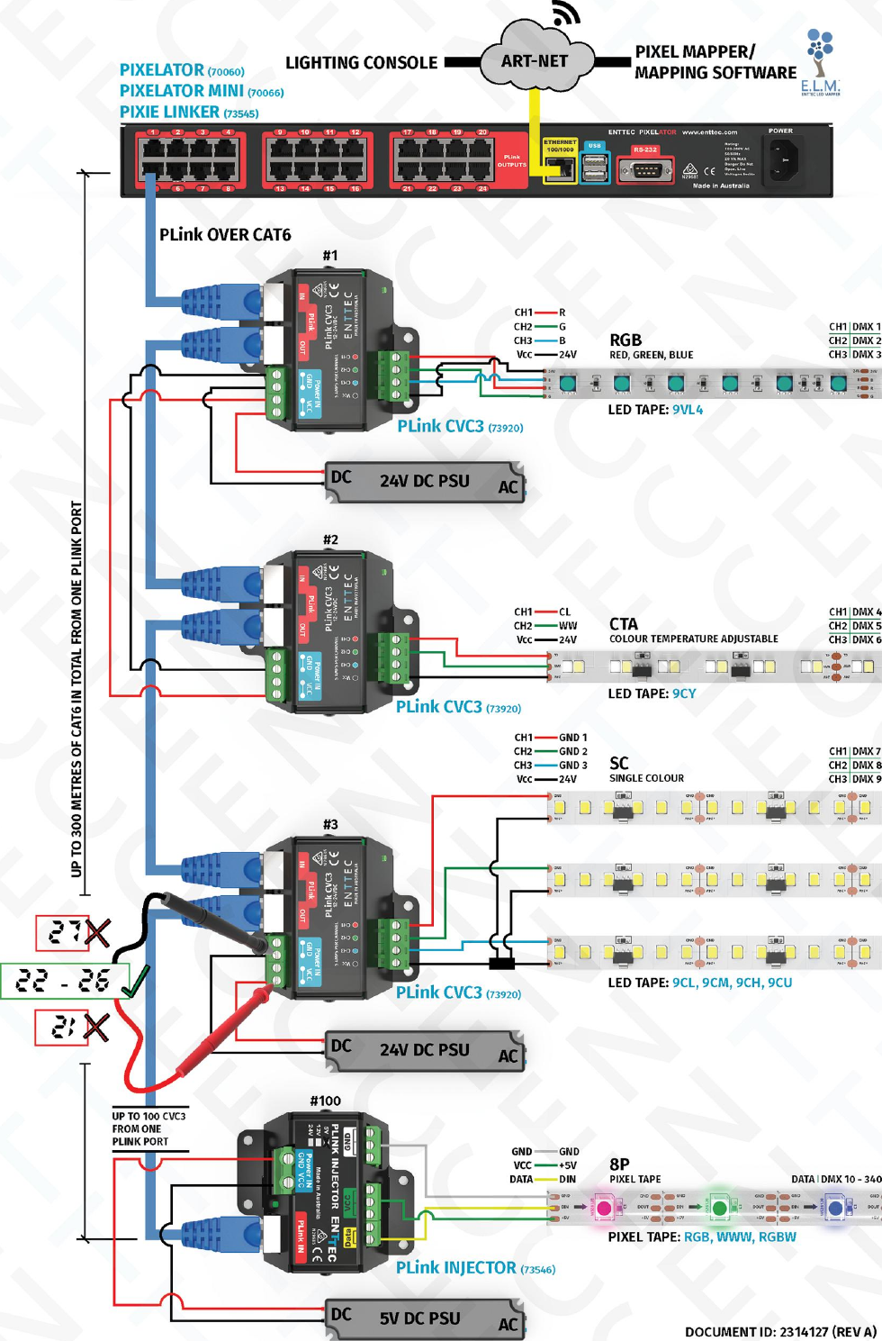 Page 1 of 1 - Enttec Plink Application Diagram User Manual