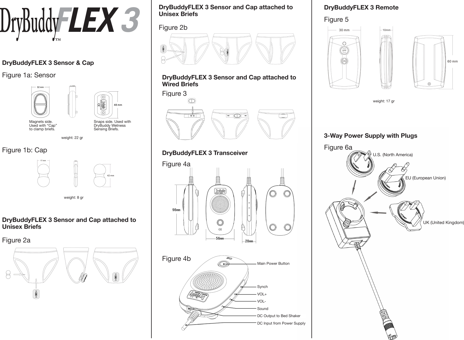 DryBuddyFLEX 3 TransceiverFigure 4aFigure 4b Main Power ButtonSynchSoundVOL+VOL-DryBuddyFLEX 3 Remote3-Way Power Supply with PlugsFigure 5Figure 6aU.S. (North America)EU (European Union)UK (United Kingdom)weight: 17 grDryBuddyFLEX 3 Sensor &amp; CapDryBuddyFLEX 3 Sensor and Cap attached to Unisex BriefsDryBuddyFLEX 3 Sensor and Cap attached to Unisex BriefsDryBuddyFLEX 3 Sensor and Cap attached to Wired BriefsFigure 1a: SensorFigure 2aFigure 2bFigure 3Figure 1b: CapMagnets side. Used with “Cap”to clamp briefs.Snaps side. Used with DryBuddy Wetness Sensing Briefs.weight: 22 grweight: 8 grFLEX 3FLEX 3DC Output to Bed ShakerDC Input from Power Supply