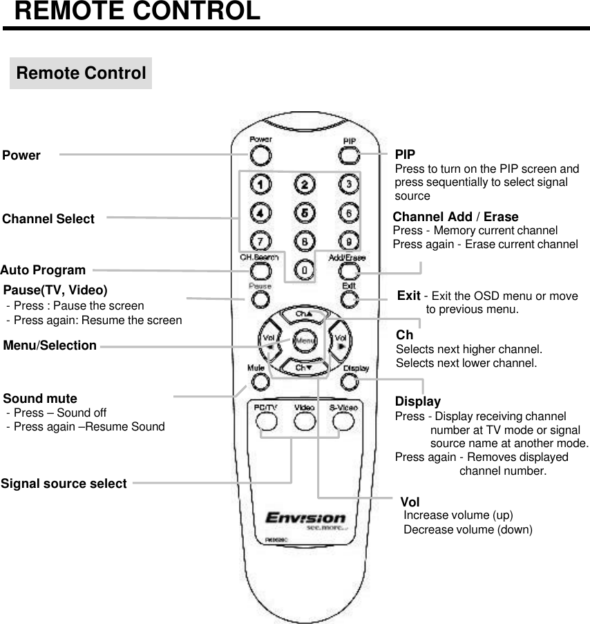 REMOTE CONTROLRemote ControlPowerChannel SelectAuto ProgramPause(TV, Video)-Press : Pause the screen-Press again: Resume the screenSound mute-Press –Sound off-Press again –Resume SoundSignal source selectMenu/SelectionDisplayPress -Display receiving channelnumber at TV mode or signalsource name at another mode.Press again -Removes displayedchannel number.Exit -Exit the OSD menu or moveto previous menu.ChSelects next higher channel.Selects next lower channel.VolIncrease volume (up)Decrease volume (down)Channel Add / ErasePress -Memory current channelPress again -Erase current channelPIPPress to turn on the PIP screen andpress sequentially to select signal source  