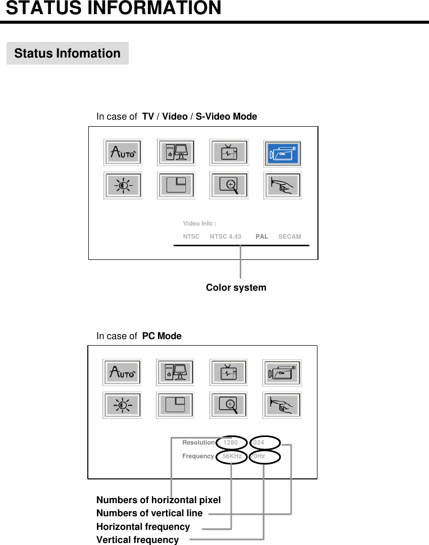 Status InfomationFrequency :   56KHz     70Hz Resolution :   1280       1024In case of  PC ModeNTSCVideo Info :NTSC 4.43In case of  TV / Video / S-Video ModePAL SECAMNumbers of horizontal pixelNumbers of vertical lineHorizontal frequencyVertical frequencyColor systemSTATUS INFORMATION