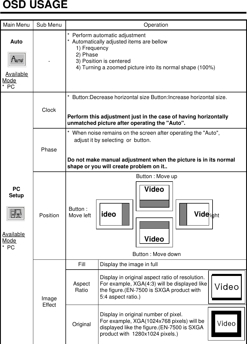 Display in original number of pixel. For example, XGA(1024x768 pixels) will bedisplayed like the figure.(EN-7500 is SXGA product with  1280x1024 pixels.)OriginalDisplay in original aspect ratio of resolution. For example, XGA(4:3) will be displayed like the figure.(EN-7500 is SXGA product with 5:4 aspect ratio.)Aspect RatioDisplay the image in fullFillImageEffectButton : Move upButton :                                                        Button : Move left                                                       Move rightButton : Move downPosition*  When noise remains on the screen after operating the &quot;Auto&quot;,adjust it by selecting  or  button.Do not make manual adjustment when the picture is in its normal shape or you will create problem on it..Phase*  Button:Decrease horizontal size Button:Increase horizontal size.Perform this adjustment just in the case of having horizontally unmatched picture after operating the &quot;Auto&quot;.ClockPCSetupAvailableMode*  PC*  Perform automatic adjustment*  Automatically adjusted items are bellow1) Frequency2) Phase3) Position is centered4) Turning a zoomed picture into its normal shape (100%)Operation-AutoAvailableMode*  PCSub MenuMain Menuideo VideVideoVideoOSD USAGE