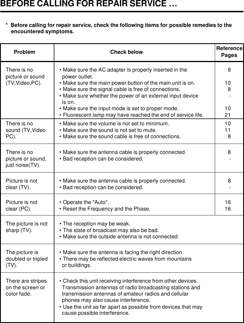 *  Before calling for repair service, check the following items for possible remedies to theencountered symptoms.Problem Check belowThere is nopicture or sound(TV,Video,PC).•Make sure the AC adapter is properly inserted in thepower outlet.•Make sure the main power button of the main unit is on.•Make sure the signal cable is free of connections.•Make sure whether the power of an external input device is on.•Make sure the input mode is set to proper mode.•Fluorescent lamp may have reached the end of service life.There is nosound (TV,VideoPC).•Make sure the volume is not set to minimum.•Make sure the sound is not set to mute.•Make sure the sound cable is free of connections.There is nopicture or sound,just noise(TV).•Make sure the antenna cable is properly connected.•Bad reception can be considered.ReferencePages8108-1021Picture is notclear (TV).•Make sure the antenna cable is properly connected.•Bad reception can be considered.Picture is notclear (PC).•Operate the &quot;Auto&quot;.•Reset the Frequency and the Phase.The picture is notsharp (TV).•The reception may be weak.•The state of broadcast may also be bad.•Make sure the outside antenna is not connected.The picture isdoubled or tripled(TV).•Make sure the antenna is facing the right direction.•There may be reflected electric waves from mountainsor buildings.There are stripeson the screen orcolor fade.•Check this unit receiving interference from other devices.Transmission antennas of radio broadcasting stations andtransmission antennas of amateur radios and cellularphones may also cause interference.•Use the unit as far apart as possible from devices that may cause possible interference.101188-8-1616BEFORE CALLING FOR REPAIR SERVICE …