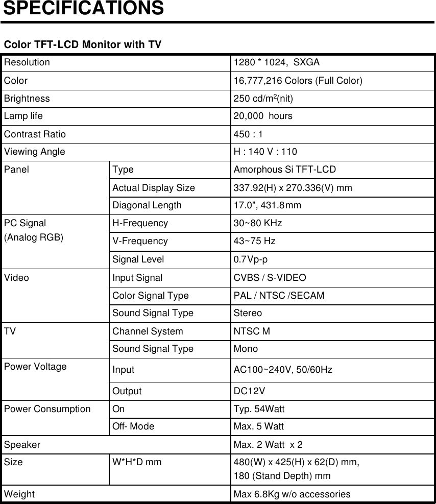 DC12VOutputInputPAL / NTSC /SECAMColor Signal TypeStereoSound Signal TypeVideo20,000  hoursLamp lifeMax 6.8Kg w/o accessoriesWeight30~80 KHzH-FrequencyPC Signal(Analog RGB) 43~75 HzV-Frequency0.7Vp-pSignal Level1280 * 1024,  SXGAResolution480(W) x 425(H) x 62(D) mm,180 (Stand Depth) mmW*H*D mmSizeMax. 2 Watt  x 2 SpeakerMax. 5 WattOff-ModeTyp. 54WattOnPower ConsumptionAC100~240V, 50/60HzPower VoltageMonoSound Signal TypeNTSC MChannel SystemCVBS / S-VIDEOInput SignalTV 17.0&quot;, 431.8mmDiagonal Length337.92(H) x 270.336(V) mmActual Display SizeAmorphous Si TFT-LCDTypePanelH : 140 V : 110Viewing Angle450 : 1 Contrast Ratio250 cd/m2(nit)Brightness16,777,216 Colors (Full Color)ColorColor TFT-LCD Monitor with TVSPECIFICATIONS