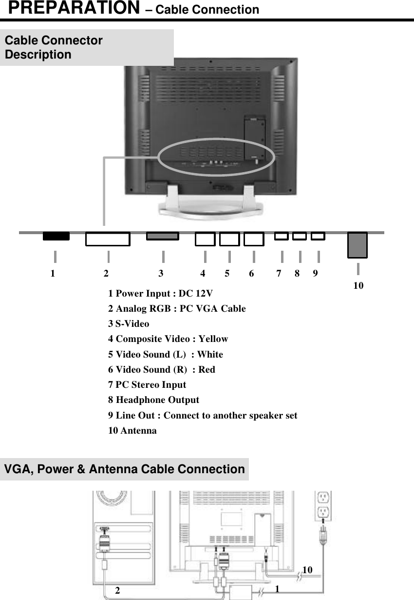 PREPARATION –Cable Connection1 Power Input : DC 12V2 Analog RGB : PC VGA Cable3 S-Video4 Composite Video : Yellow5 Video Sound (L)  : White6 Video Sound (R)  : Red7 PC Stereo Input8 Headphone Output9 Line Out : Connect to another speaker set10 AntennaCable Connector Description1 2 3 4 5 6 7 8 9 1012VGA, Power &amp; Antenna Cable Connection10