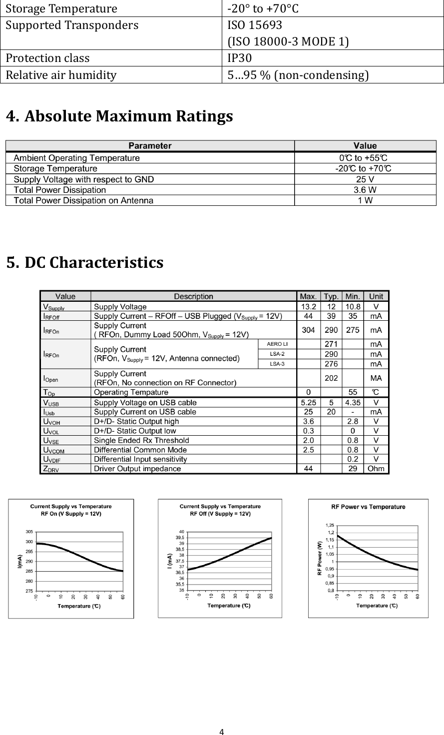  4  Storage Temperature -20° to +70°C Supported Transponders ISO 15693 (ISO 18000-3 MODE 1) Protection class IP30 Relative air humidity 5…95 % (non-condensing)  4. Absolute Maximum Ratings   5. DC Characteristics    