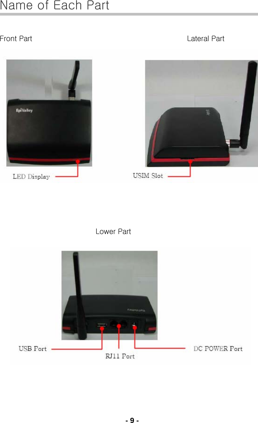 - 9 - Name of Each Part  Front Part     Lateral Part                    Lower Part             