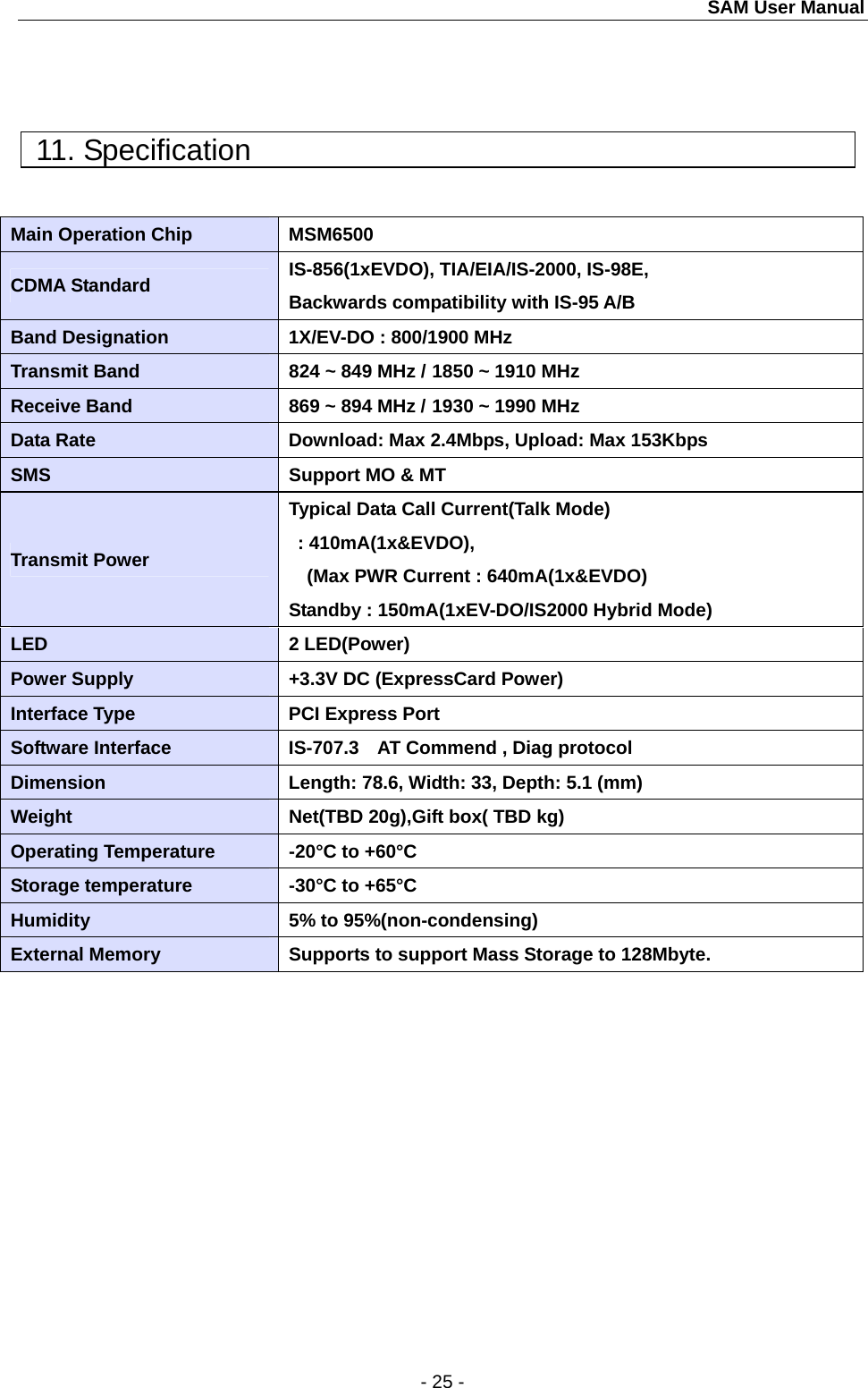SAM User Manual  - 25 -    11. Specification           Main Operation Chip  MSM6500 CDMA Standard  IS-856(1xEVDO), TIA/EIA/IS-2000, IS-98E,   Backwards compatibility with IS-95 A/B Band Designation  1X/EV-DO : 800/1900 MHz Transmit Band  824 ~ 849 MHz / 1850 ~ 1910 MHz Receive Band  869 ~ 894 MHz / 1930 ~ 1990 MHz Data Rate  Download: Max 2.4Mbps, Upload: Max 153Kbps SMS  Support MO &amp; MT Transmit Power Typical Data Call Current(Talk Mode)    : 410mA(1x&amp;EVDO), (Max PWR Current : 640mA(1x&amp;EVDO) Standby : 150mA(1xEV-DO/IS2000 Hybrid Mode) LED 2 LED(Power) Power Supply  +3.3V DC (ExpressCard Power) Interface Type  PCI Express Port Software Interface  IS-707.3    AT Commend , Diag protocol Dimension  Length: 78.6, Width: 33, Depth: 5.1 (mm) Weight  Net(TBD 20g),Gift box( TBD kg) Operating Temperature  -20°C to +60°C Storage temperature  -30°C to +65°C Humidity  5% to 95%(non-condensing) External Memory  Supports to support Mass Storage to 128Mbyte.   