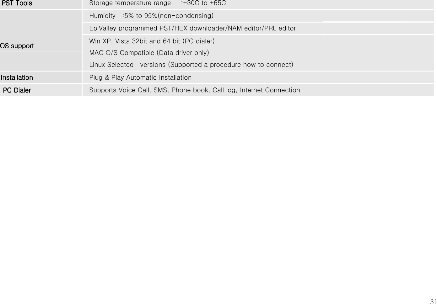   31  PST ToolsPST ToolsPST ToolsPST Tools      Storage temperature range      :-30C to +65C       Humidity    :5% to 95%(non-condensing)       EpiValley programmed PST/HEX downloader/NAM editor/PRL editor    OS supportOS supportOS supportOS support      Win XP, Vista 32bit and 64 bit (PC dialer)     MAC O/S Compatible (Data driver only)     Linux Selected    versions (Supported a procedure how to connect)  InstallationInstallationInstallationInstallation      Plug &amp; Play Automatic Installation   PC DialePC DialePC DialePC Dialerrrr      Supports Voice Call, SMS, Phone book, Call log, Internet Connection     