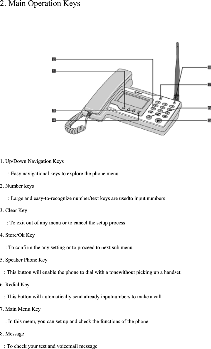 2. Main Operation Keys 1. Up/Down Navigation Keys       : Easy navigational keys to explore the phone menu. 2. Number keys           : Large and easy-to-recognize number/text keys are usedto input numbers 3. Clear Key      : To exit out of any menu or to cancel the setup process 4. Store/Ok Key     : To confirm the any setting or to proceed to next sub menu 5. Speaker Phone Key    : This button will enable the phone to dial with a tonewithout picking up a handset. 6. Redial Key    : This button will automatically send already inputnumbers to make a call 7. Main Menu Key : In this menu, you can set up and check the functions of the phone 8. Message    : To check your test and voicemail message 