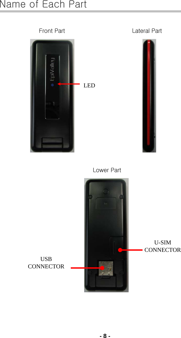 - 8 - Name of Each Part  Front Part     Lateral Part                  Lower Part                 LED U-SIM CONNECTOR USB CONNECTOR 