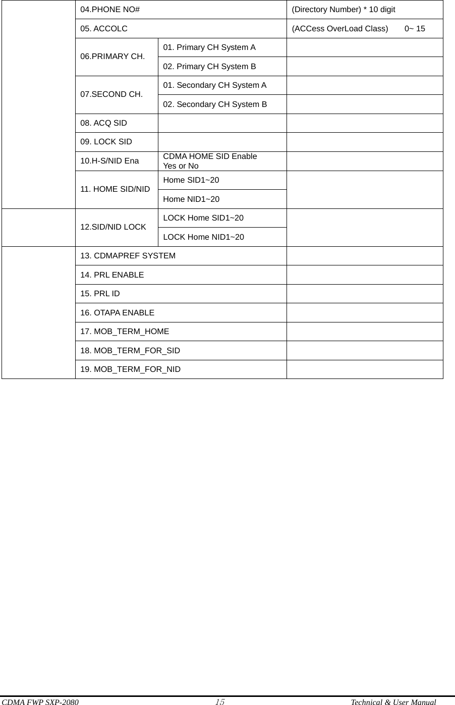  CDMA FWP SXP-2080 15  Technical &amp; User Manual 04.PHONE NO#  (Directory Number) * 10 digit 05. ACCOLC  (ACCess OverLoad Class)    0~ 15 01. Primary CH System A     06.PRIMARY CH.  02. Primary CH System B   01. Secondary CH System A   07.SECOND CH.  02. Secondary CH System B   08. ACQ SID     09. LOCK SID     10.H-S/NID Ena  CDMA HOME SID Enable Yes or No   Home SID1~20 11. HOME SID/NID  Home NID1~20   LOCK Home SID1~20  12.SID/NID LOCK LOCK Home NID1~20   13. CDMAPREF SYSTEM   14. PRL ENABLE   15. PRL ID   16. OTAPA ENABLE   17. MOB_TERM_HOME   18. MOB_TERM_FOR_SID    19. MOB_TERM_FOR_NID                              