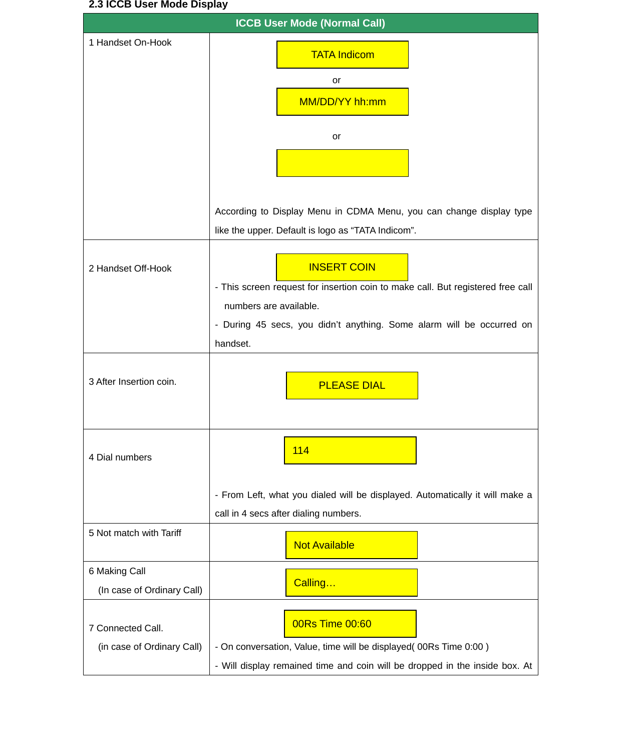 2.3 ICCB User Mode Display ICCB User Mode (Normal Call) 1 Handset On-Hook                             or                            or    According to Display Menu in CDMA Menu, you can change display type like the upper. Default is logo as “TATA Indicom”.  2 Handset Off-Hook                                     - This screen request for insertion coin to make call. But registered free call numbers are available. - During 45 secs, you didn’t anything. Some alarm will be occurred on handset.  3 After Insertion coin.      4 Dial numbers    - From Left, what you dialed will be displayed. Automatically it will make a call in 4 secs after dialing numbers. 5 Not match with Tariff    6 Making Call     (In case of Ordinary Call)     7 Connected Call.     (in case of Ordinary Call)                                  - On conversation, Value, time will be displayed( 00Rs Time 0:00 ) - Will display remained time and coin will be dropped in the inside box. At INSERT COIN PLEASE DIAL 114 00Rs Time 00:60 TATA Indicom MM/DD/YY hh:mm  Calling… Not Available 