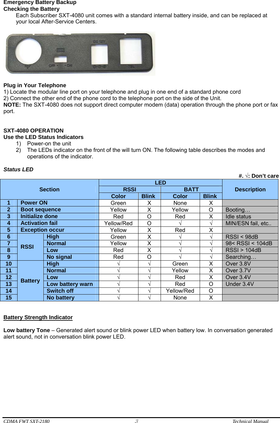  CDMA FWT SXT-2180 3              Technical Manual  Emergency Battery Backup Checking the Battery Each Subscriber SXT-4080 unit comes with a standard internal battery inside, and can be replaced at your local After-Service Centers.    Plug in Your Telephone 1) Locate the modular line port on your telephone and plug in one end of a standard phone cord   2) Connect the other end of the phone cord to the telephone port on the side of the Unit. NOTE: The SXT-4080 does not support direct computer modem (data) operation through the phone port or fax port.   SXT-4080 OPERATION Use the LED Status Indicators 1)  Power-on the unit   2)  The LEDs indicator on the front of the will turn ON. The following table describes the modes and operations of the indicator.  Status LED #. √: Don’t care Section  LED Description RSSI BATTColor Blink Color Blink1  Power ON  Green X  None  X  2  Boot sequence  Yellow X Yellow O Booting… 3  Initialize done  Red O Red X Idle status 4  Activation fail  Yellow/Red O  √ √ MIN/ESN fail, etc.. 5  Exception occur Yellow X  Red  X  6 RSSI High  Green X  √ √ RSSI &lt; 98dB 7  Normal Yellow X  √ √ 98&lt; RSSI &lt; 104dB 8  Low  Red X  √ √ RSSI &gt; 104dB 9  No signal  Red O  √ √ Searching… 10 Battery High  √ √ Green X Over 3.8V 11  Normal √ √ Yellow X Over 3.7V 12  Low  √ √ Red X Over 3.4V 13  Low battery warn  √ √ Red O Under 3.4V 14  Switch off √ √ Yellow/Red O  15  No battery  √ √ None X    Battery Strength Indicator  Low battery Tone – Generated alert sound or blink power LED when battery low. In conversation generated alert sound, not in conversation blink power LED. 