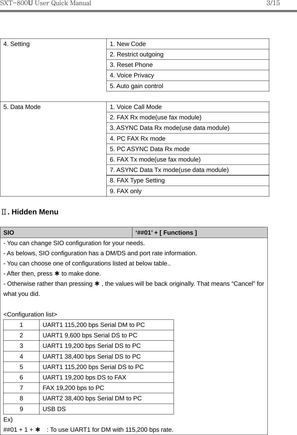 SXT-800U User Quick Manual           3/15    1. New Code 2. Restrict outgoing 3. Reset Phone 4. Voice Privacy 5. Auto gain control 4. Setting 1. Voice Call Mode 2. FAX Rx mode(use fax module) 3. ASYNC Data Rx mode(use data module) 4. PC FAX Rx mode 5. PC ASYNC Data Rx mode   6. FAX Tx mode(use fax module) 7. ASYNC Data Tx mode(use data module) 8. FAX Type Setting 5. Data Mode 9. FAX only  Ⅱ. Hidden Menu  SIO  ‘##01’ + [ Functions ] - You can change SIO configuration for your needs.   - As belows, SIO configuration has a DM/DS and port rate information. - You can choose one of configurations listed at below table.. - After then, press À to make done. - Otherwise rather than pressing À , the values will be back originally. That means “Cancel” for what you did.  &lt;Configuration list&gt; 1  UART1 115,200 bps Serial DM to PC 2  UART1 9,600 bps Serial DS to PC 3  UART1 19,200 bps Serial DS to PC 4  UART1 38,400 bps Serial DS to PC 5  UART1 115,200 bps Serial DS to PC 6  UART1 19,200 bps DS to FAX 7  FAX 19,200 bps to PC 8  UART2 38,400 bps Serial DM to PC 9 USB DS Ex) ##01 + 1 + À    : To use UART1 for DM with 115,200 bps rate.  