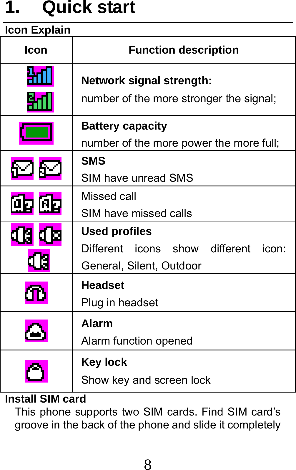 8 1. Quick start Icon Explain Icon Function description   Network signal strength: number of the more stronger the signal;  Battery capacity number of the more power the more full;    SMS SIM have unread SMS    Missed call SIM have missed calls     Used profiles Different icons show different icon: General, Silent, Outdoor    Headset  Plug in headset    Alarm Alarm function opened  Key lock Show key and screen lock Install SIM card   This phone supports two SIM cards. Find SIM card’s groove in the back of the phone and slide it completely 