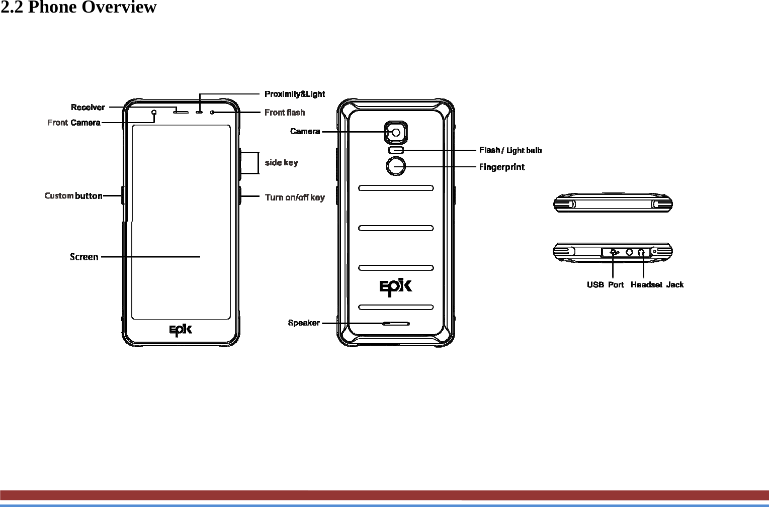 2.2 Phone Overview      