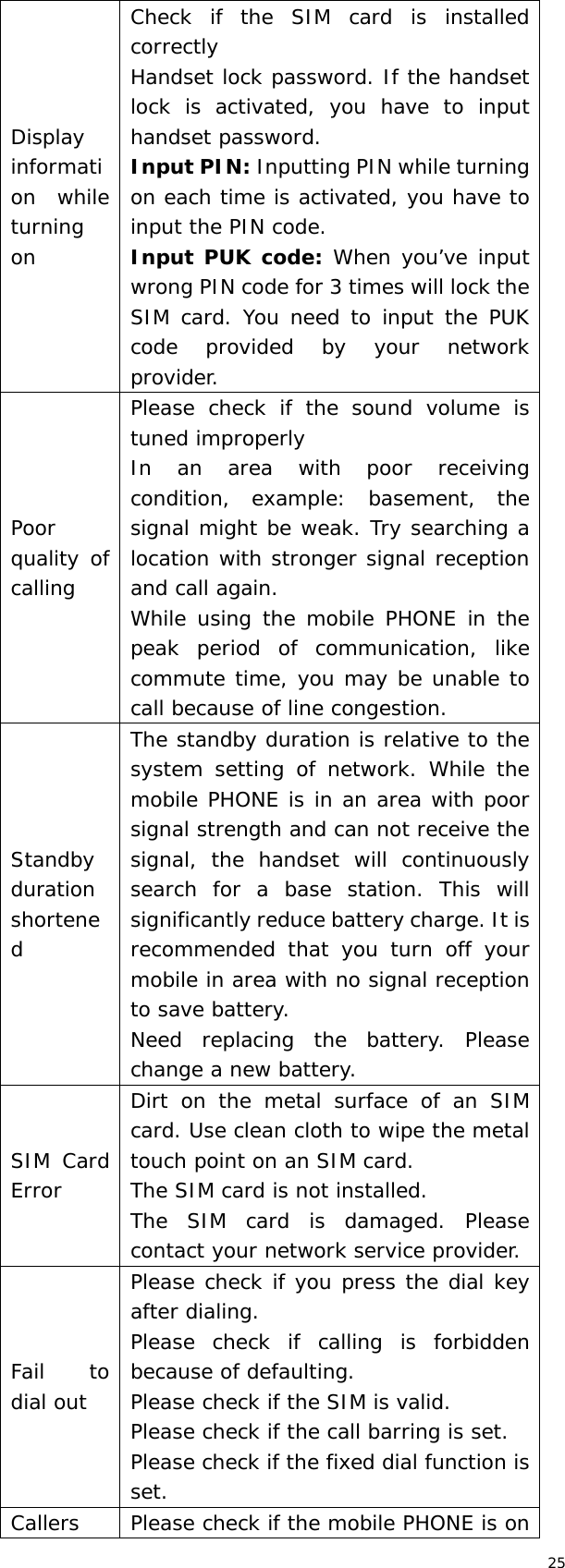 25 Display information while turning on Check if the SIM card is installed correctly  Handset lock password. If the handset lock is activated, you have to input handset password. Input PIN: Inputting PIN while turning on each time is activated, you have to input the PIN code. Input PUK code: When you’ve input wrong PIN code for 3 times will lock the SIM card. You need to input the PUK code provided by your network provider. Poor quality of calling Please check if the sound volume is tuned improperly  In an area with poor receiving condition, example: basement, the signal might be weak. Try searching a location with stronger signal reception and call again. While using the mobile PHONE in the peak period of communication, like commute time, you may be unable to call because of line congestion. Standby duration shortened The standby duration is relative to the system setting of network. While the mobile PHONE is in an area with poor signal strength and can not receive the signal, the handset will continuously search for a base station. This will significantly reduce battery charge. It is recommended that you turn off your mobile in area with no signal reception to save battery. Need replacing the battery. Please change a new battery. SIM Card Error Dirt on the metal surface of an SIM card. Use clean cloth to wipe the metal touch point on an SIM card. The SIM card is not installed. The SIM card is damaged. Please contact your network service provider. Fail to dial out Please check if you press the dial key after dialing. Please check if calling is forbidden because of defaulting. Please check if the SIM is valid. Please check if the call barring is set. Please check if the fixed dial function is set. Callers  Please check if the mobile PHONE is on 