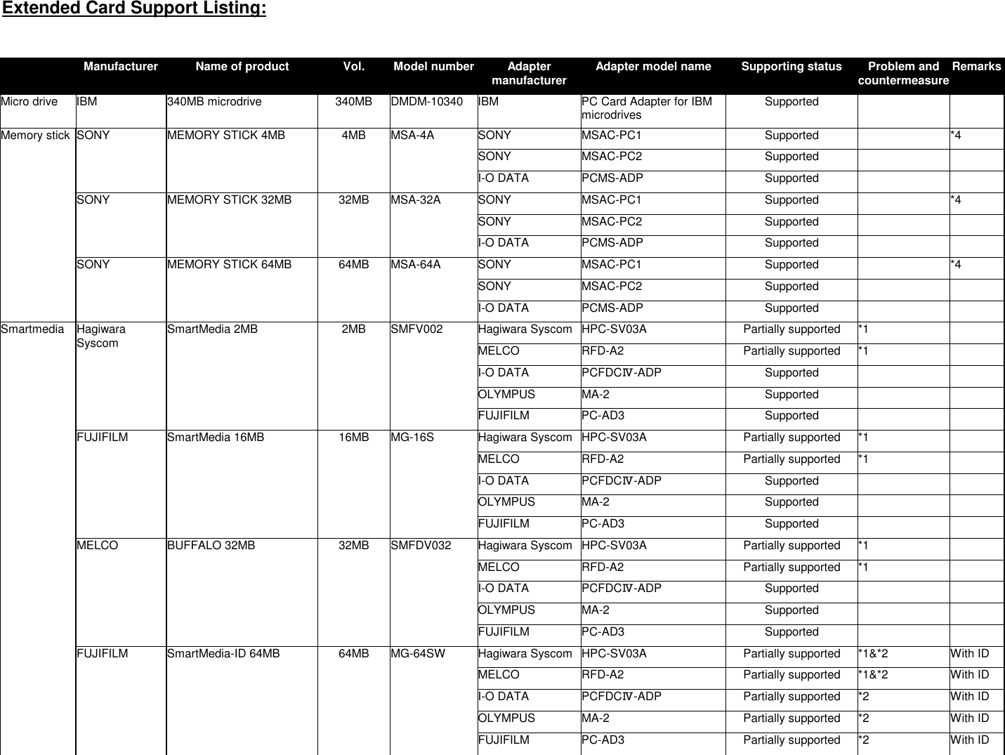 Page 3 of 11 - Epson Epson-Powerlite-715C-Multimedia-Projector-Product-Support-Bulletin- Epson-powerlite-715c-multimedia-projector-product-support-bulletin