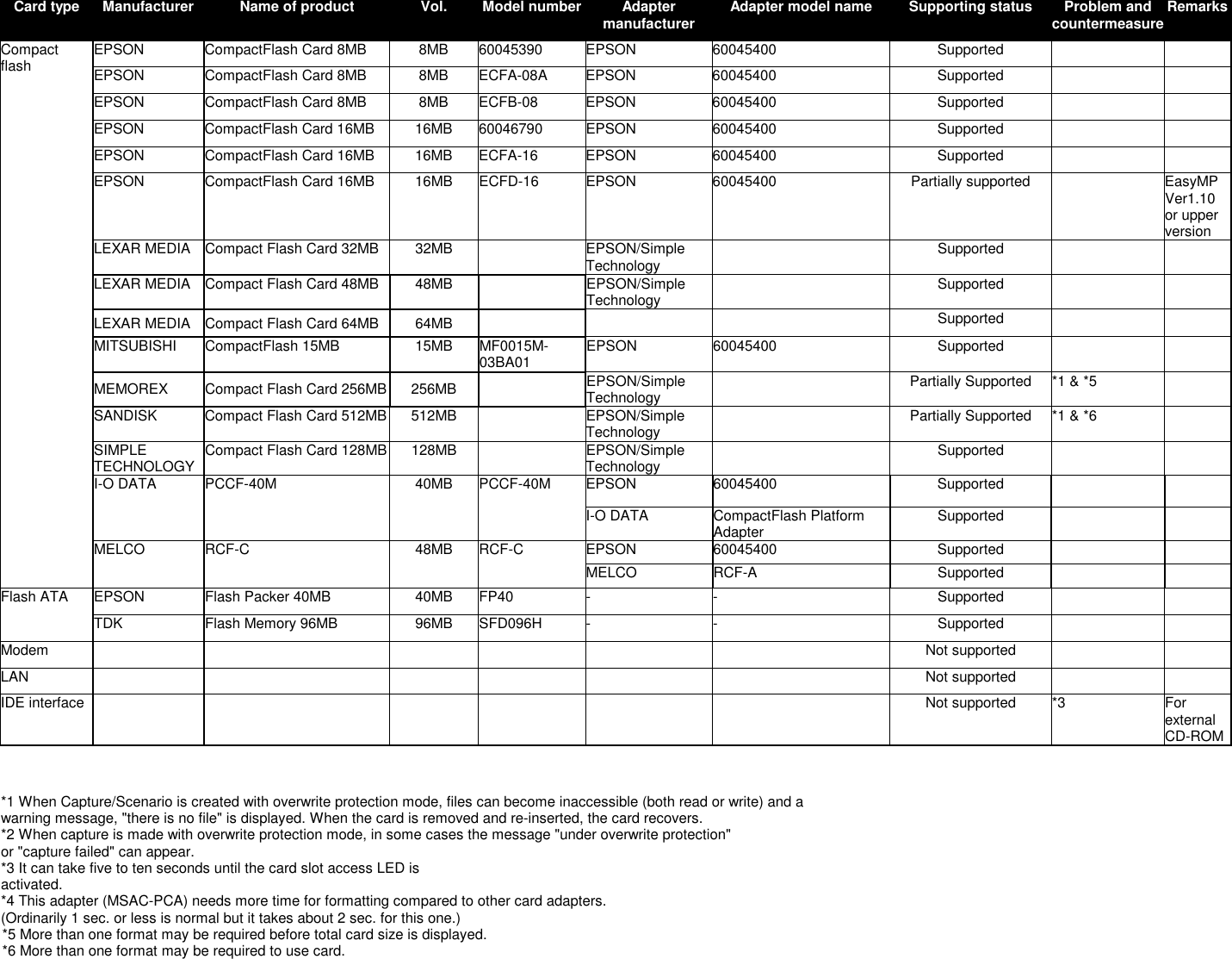 Page 4 of 11 - Epson Epson-Powerlite-715C-Multimedia-Projector-Product-Support-Bulletin- Epson-powerlite-715c-multimedia-projector-product-support-bulletin