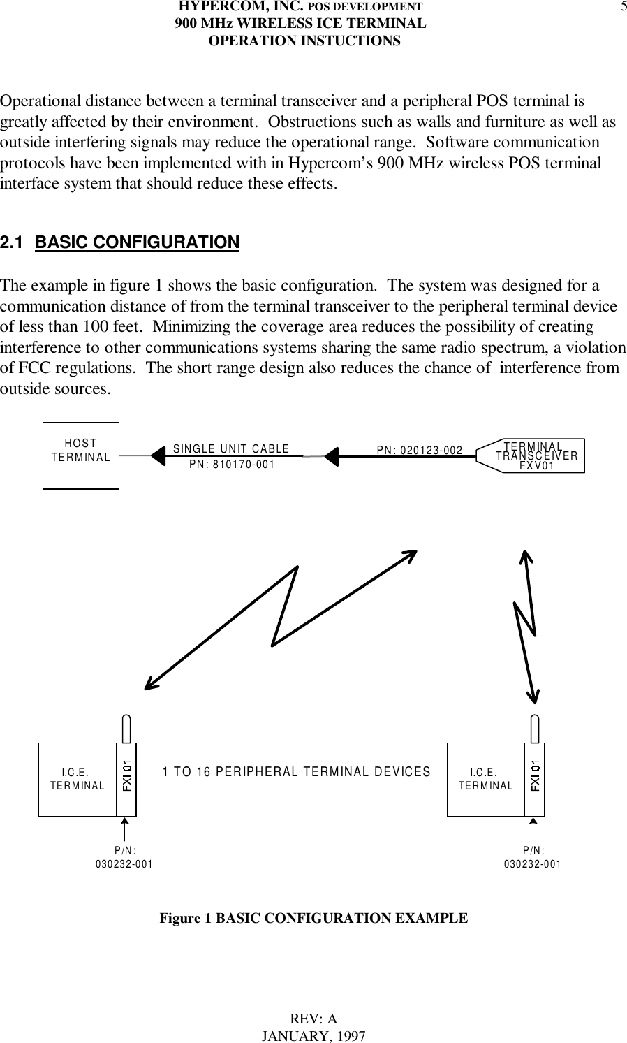 HYPERCOM, INC. POS DEVELOPMENT900 MHz WIRELESS ICE TERMINAL  OPERATION INSTUCTIONSREV: AJANUARY, 19975Operational distance between a terminal transceiver and a peripheral POS terminal isgreatly affected by their environment.  Obstructions such as walls and furniture as well asoutside interfering signals may reduce the operational range.  Software communicationprotocols have been implemented with in Hypercom’s 900 MHz wireless POS terminalinterface system that should reduce these effects.2.1  BASIC CONFIGURATIONThe example in figure 1 shows the basic configuration.  The system was designed for acommunication distance of from the terminal transceiver to the peripheral terminal deviceof less than 100 feet.  Minimizing the coverage area reduces the possibility of creatinginterference to other communications systems sharing the same radio spectrum, a violationof FCC regulations.  The short range design also reduces the chance of  interference fromoutside sources.PN: 810170-001SINGLE UNIT CABLETERMINALHOST TERMINALTRANSCEIVERFXV01PN: 020123-002    I.C.E. TERMINAL     P/N:030232-001   I.C.E. TERMINAL     P/N:030232-0011 TO 16 PERIPHERAL TERMINAL DEVICESFigure 1 BASIC CONFIGURATION EXAMPLE