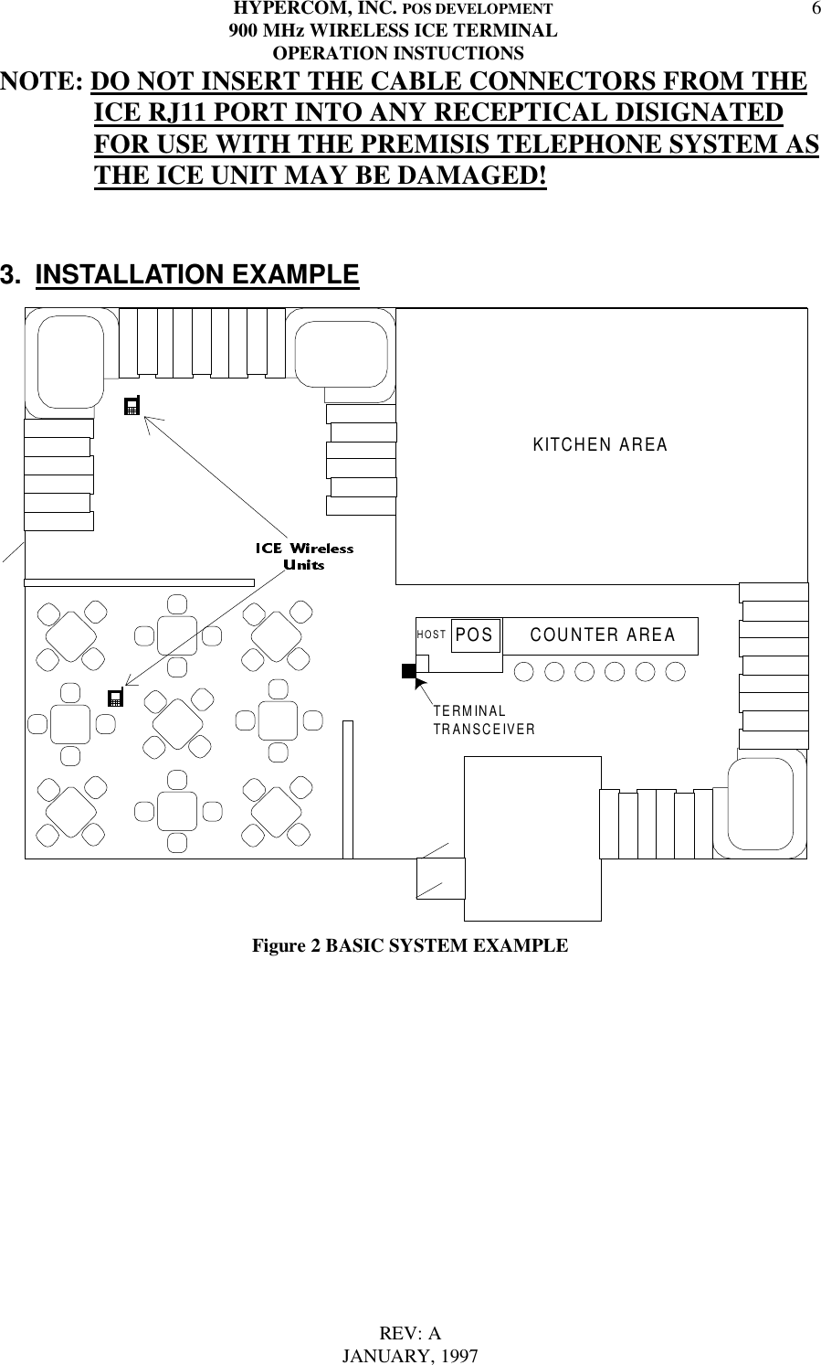 HYPERCOM, INC. POS DEVELOPMENT900 MHz WIRELESS ICE TERMINAL  OPERATION INSTUCTIONSREV: AJANUARY, 19976NOTE: DO NOT INSERT THE CABLE CONNECTORS FROM THEICE RJ11 PORT INTO ANY RECEPTICAL DISIGNATEDFOR USE WITH THE PREMISIS TELEPHONE SYSTEM ASTHE ICE UNIT MAY BE DAMAGED!3.  INSTALLATION EXAMPLEKITCHEN AREACOUNTER AREATERMINALTRANSCEIVERPOSHOSTFigure 2 BASIC SYSTEM EXAMPLE