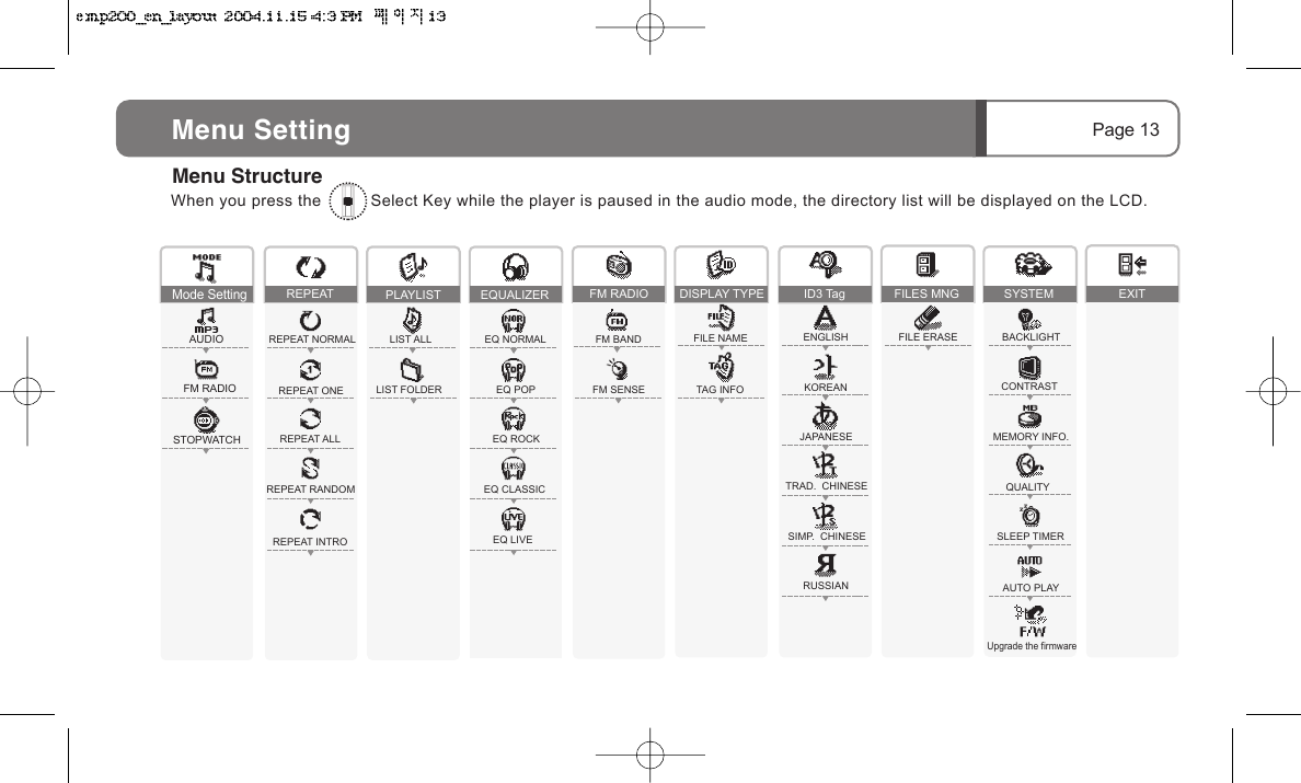 Upgrade the firmwareMode SettingAUDIOFM RADIOSTOPWATCHWhen you press the          Select Key while the player is paused in the audio mode, the directory list will be displayed on the LCD.Page 13Menu SettingMenu StructureFM BANDFM SENSEFM RADIOFILE ERASEFILES MNGFILE NAMETAG INFODISPLAY TYPEENGLISHKOREANJAPANESETRAD.  CHINESESIMP.  CHINESERUSSIANID3 TagREPEAT NORMALREPEAT ONEREPEAT ALLREPEAT RANDOMREPEAT INTROREPEATBACKLIGHTCONTRASTMEMORY INFO.QUALITYSLEEP TIMERAUTO PLAYEXITSYSTEMLIST ALLLIST FOLDERPLAYLISTEQ NORMALEQ POPEQ ROCKEQ CLASSICEQ LIVEEQUALIZER