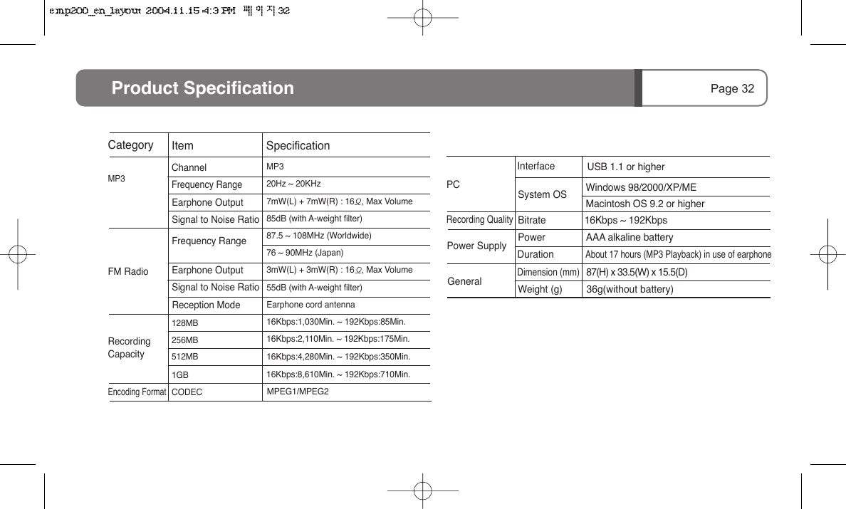 MP3 FM RadioChannelFrequency Range128MB256MB512MBMP320Hz ~ 20KHz7mW(L) + 7mW(R) : 16   , Max Volume85dB (with A-weight filter)87.5 ~ 108MHz (Worldwide)76 ~ 90MHz (Japan)3mW(L) + 3mW(R) : 16   , Max Volume55dB (with A-weight filter)Earphone cord antenna16Kbps:1,030Min. ~ 192Kbps:85Min.16Kbps:2,110Min. ~ 192Kbps:175Min.16Kbps:4,280Min. ~ 192Kbps:350Min.1GB 16Kbps:8,610Min. ~ 192Kbps:710Min.Page 32CODEC MPEG1/MPEG2 PCProduct SpecificationCategory Item SpecificationRecording CapacityEarphone OutputSignal to Noise RatioFrequency RangeEarphone OutputSignal to Noise RatioReception ModePower SupplyRecording QualityGeneralEncoding FormatInterfaceSystem OSBitrateUSB 1.1 or higherWindows 98/2000/XP/ME Macintosh OS 9.2 or higherPowerDuration16Kbps ~ 192KbpsAAA alkaline batteryAbout 17 hours (MP3 Playback) in use of earphoneDimension (mm)36g(without battery)87(H) x 33.5(W) x 15.5(D)Weight (g)