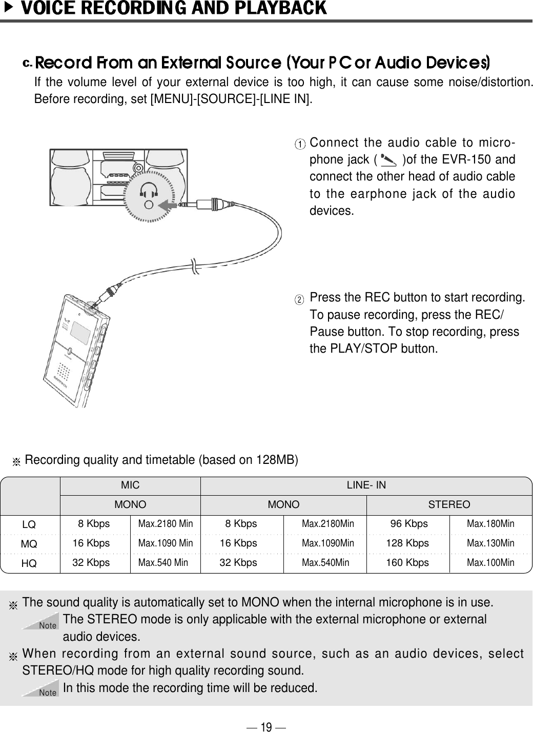 Connect the audio cable to micro-phone jack (      )of the EVR-150 andconnect the other head of audio cableto the earphone jack of the audiodevices.Press the REC button to start recording.To pause recording, press the REC/Pause button. To stop recording, pressthe PLAY/STOP button.If the volume level of your external device is too high, it can cause some noise/distortion.Before recording, set [MENU]-[SOURCE]-[LINE IN].Recording quality and timetable (based on 128MB)LINE- INMONO8 Kbps16 Kbps32 KbpsMax.2180MinMax.1090MinMax.540MinMICMONO8 Kbps16 Kbps32 KbpsMax.2180 MinMax.1090 MinMax.540 MinSTEREO96 Kbps128 Kbps160 KbpsMax.180MinMax.130MinMax.100MinLQMQHQ19The sound quality is automatically set to MONO when the internal microphone is in use.The STEREO mode is only applicable with the external microphone or external audio devices.When recording from an external sound source, such as an audio devices, selectSTEREO/HQ mode for high quality recording sound.In this mode the recording time will be reduced.NoteNote