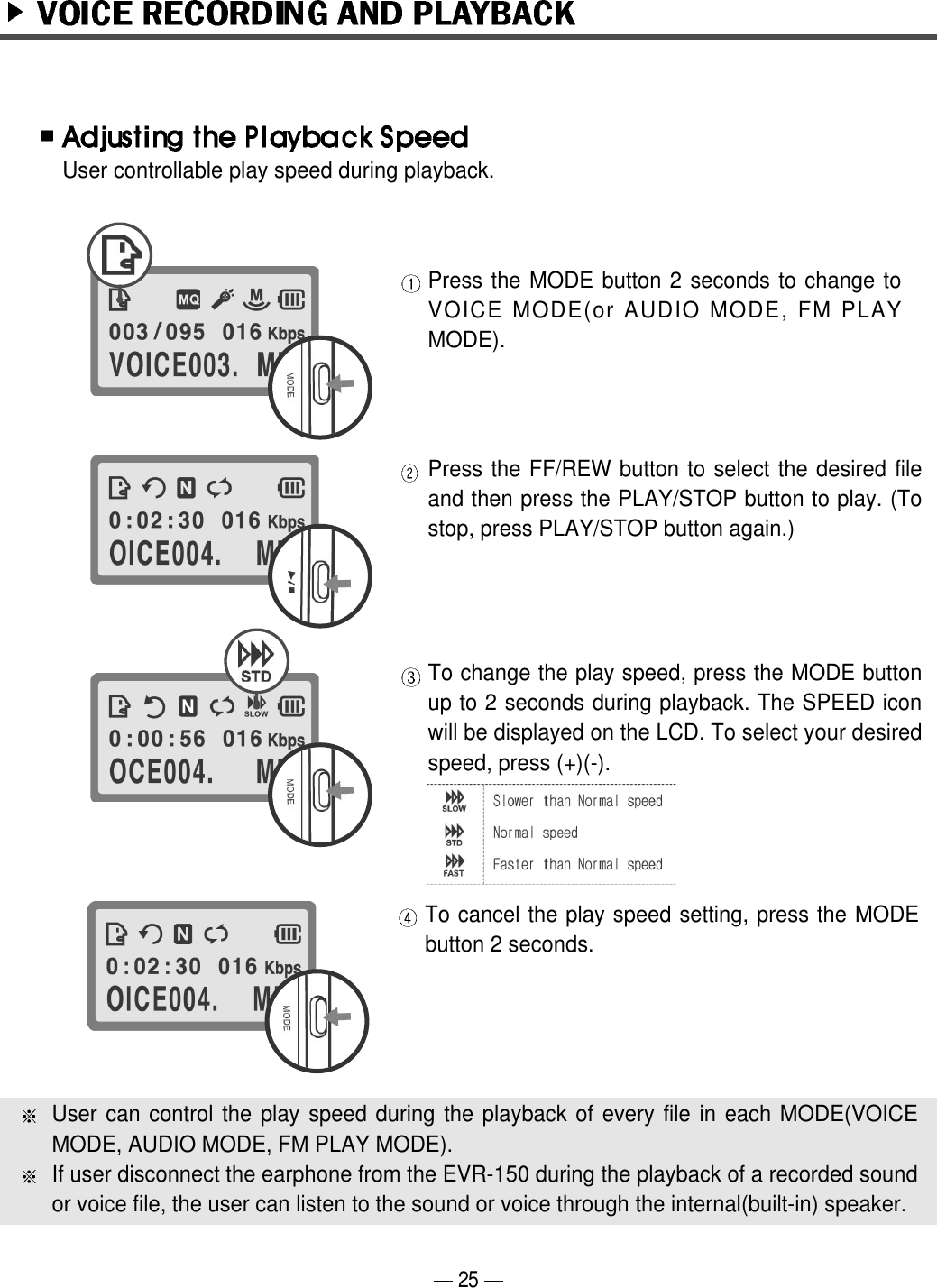 Press the MODE button 2 seconds to change toVOICE MODE(or AUDIO MODE, FM PLAYMODE).Press the FF/REW button to select the desired fileand then press the PLAY/STOP button to play. (Tostop, press PLAY/STOP button again.)To change the play speed, press the MODE buttonup to 2 seconds during playback. The SPEED iconwill be displayed on the LCD. To select your desiredspeed, press (+)(-).To cancel the play speed setting, press the MODEbutton 2 seconds. User can control the play speed during the playback of every file in each MODE(VOICEMODE, AUDIO MODE, FM PLAY MODE). If user disconnect the earphone from the EVR-150 during the playback of a recorded soundor voice file, the user can listen to the sound or voice through the internal(built-in) speaker.  User controllable play speed during playback.25